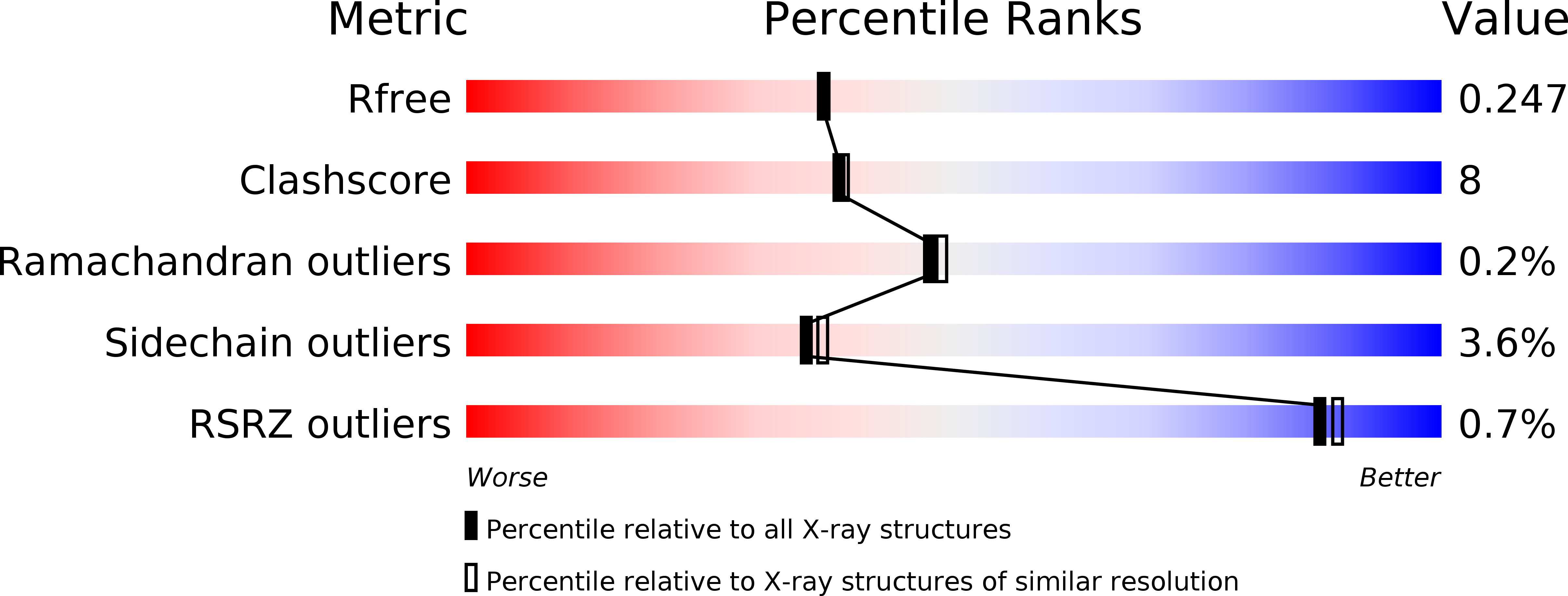 3QV9 validation report
