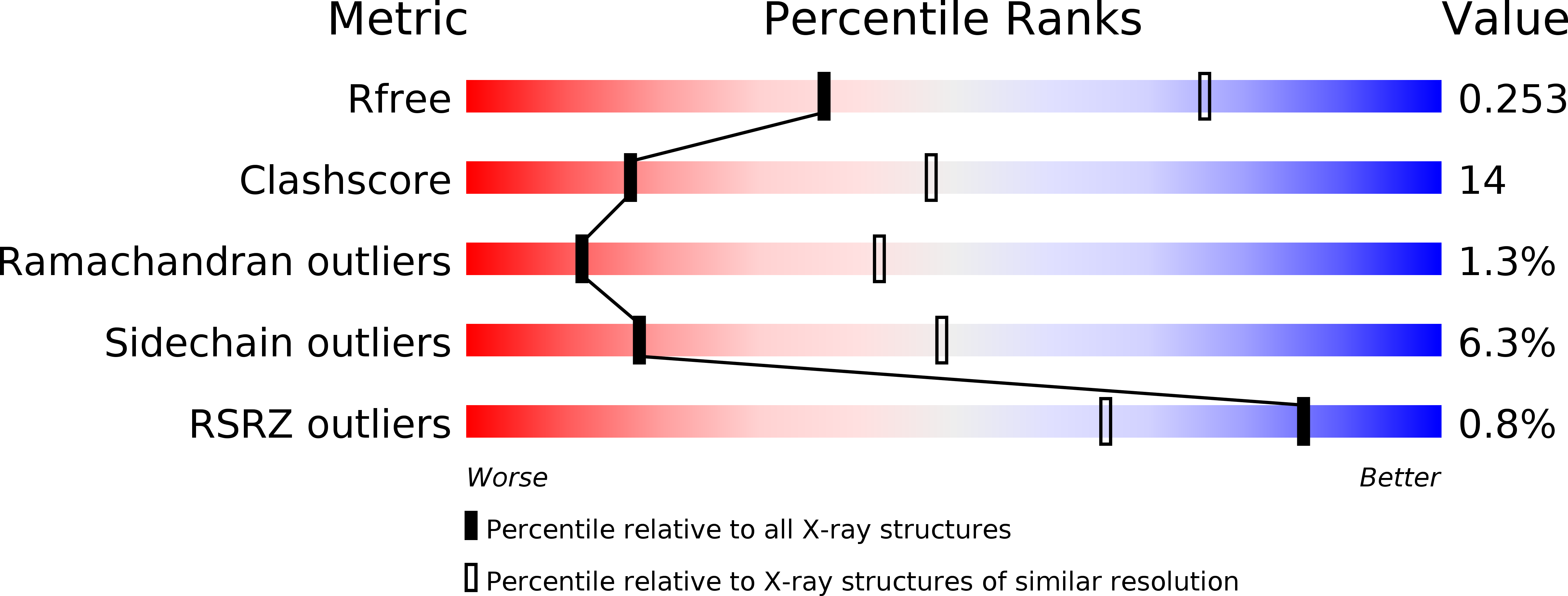 3RED validation report