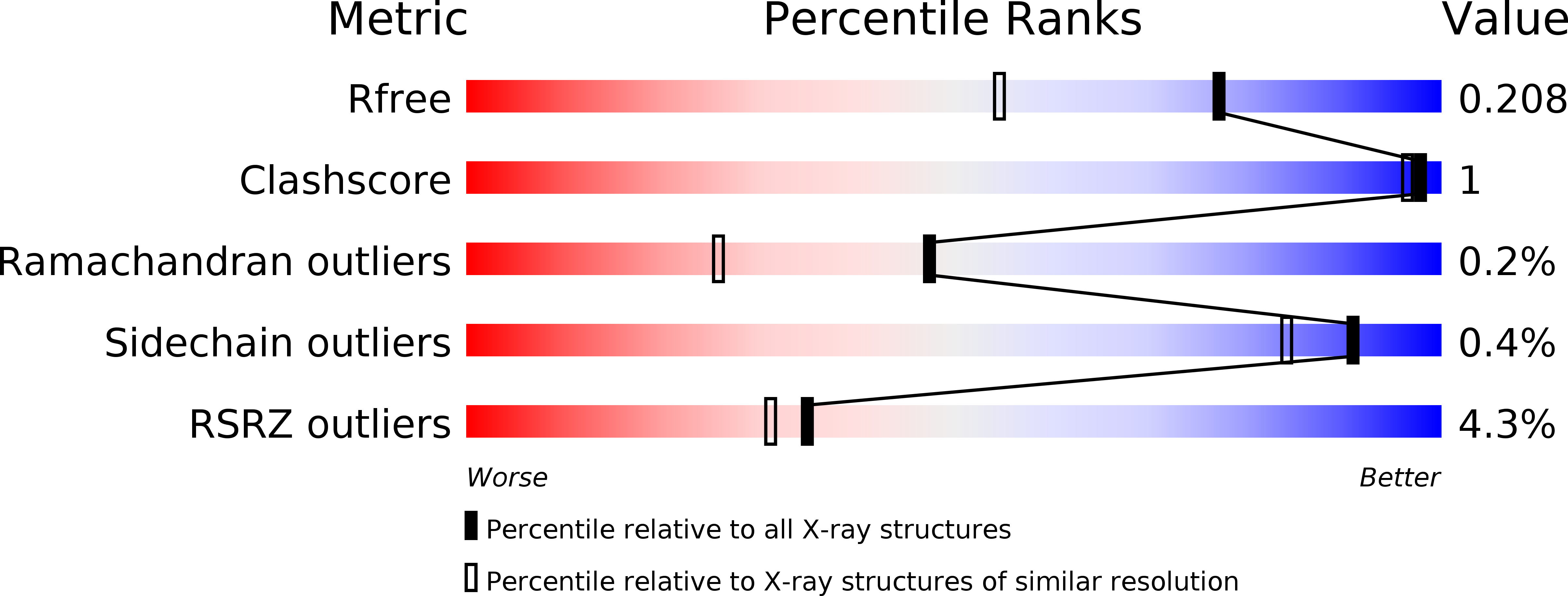 3RF3 validation report