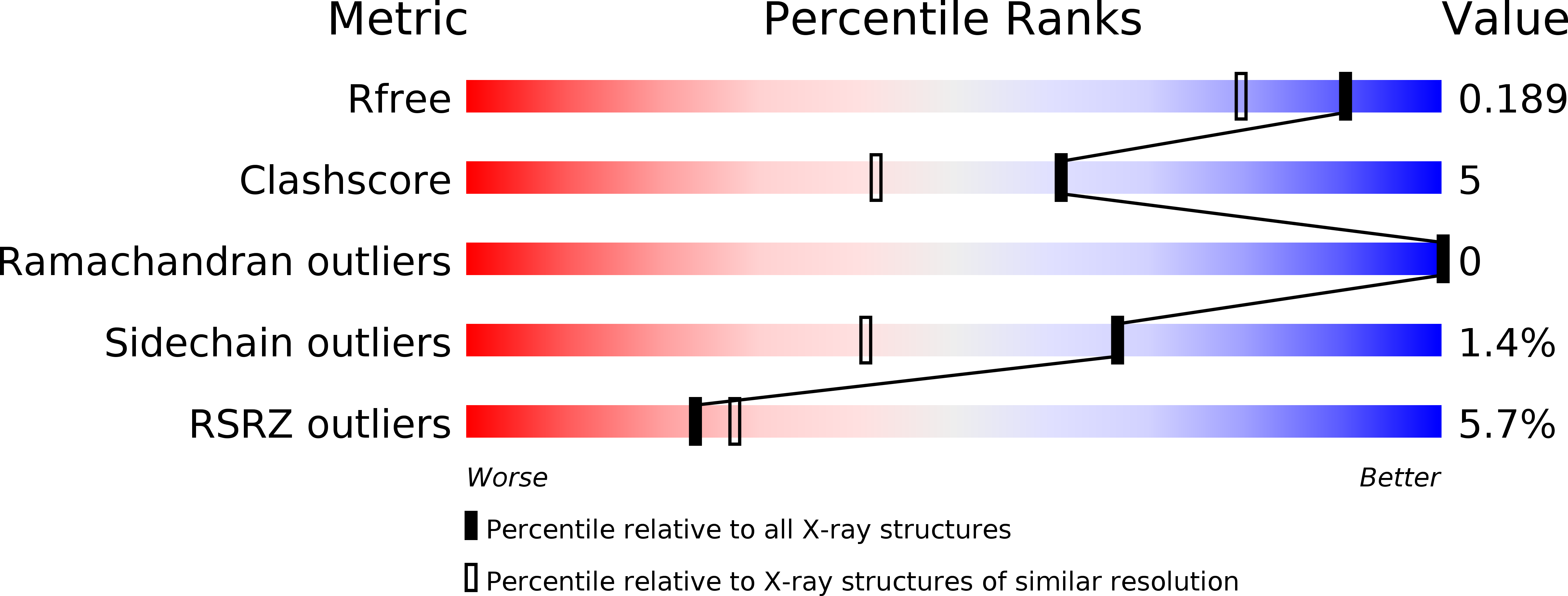 3RIY validation report