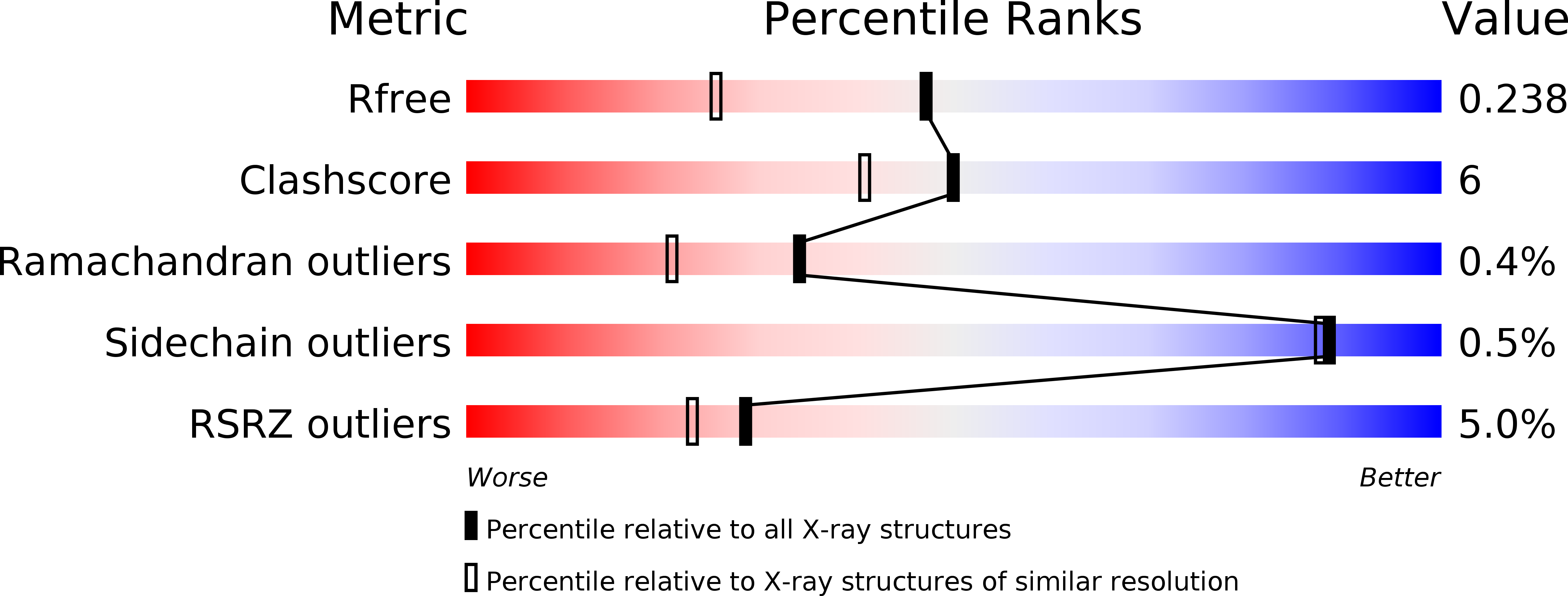3RMU validation report