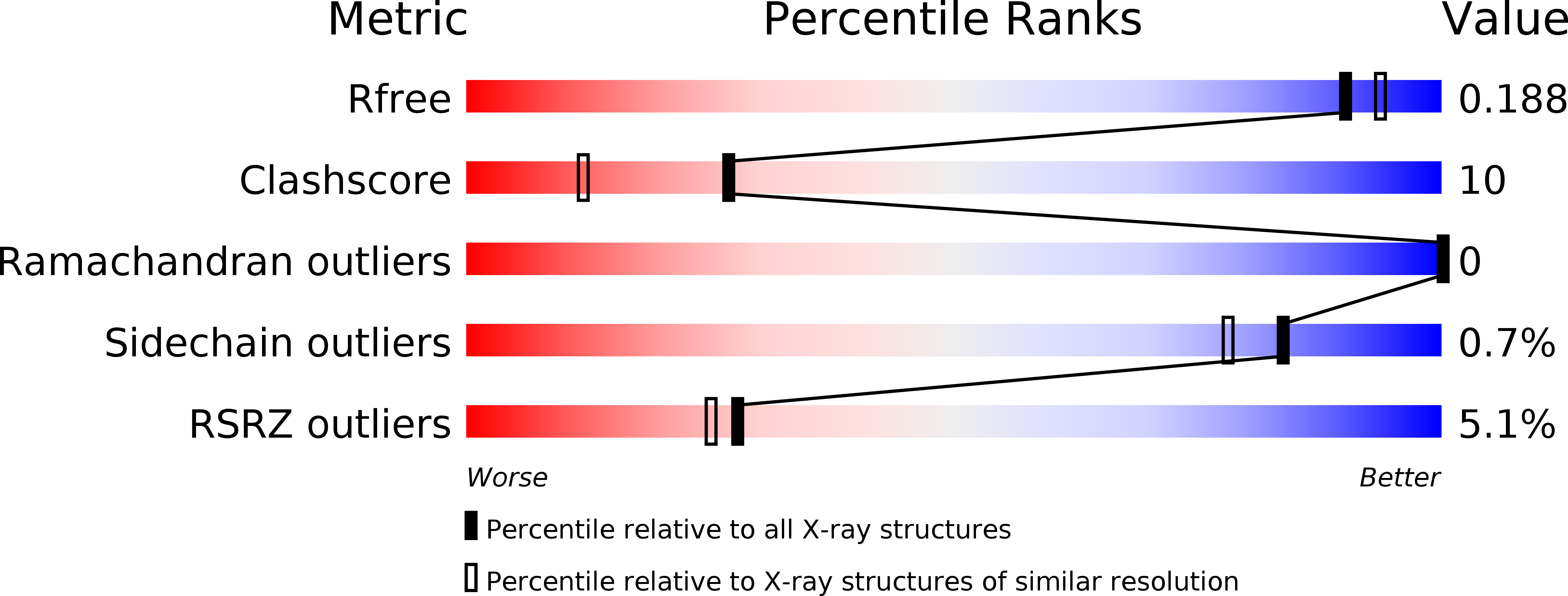 3ROW validation report
