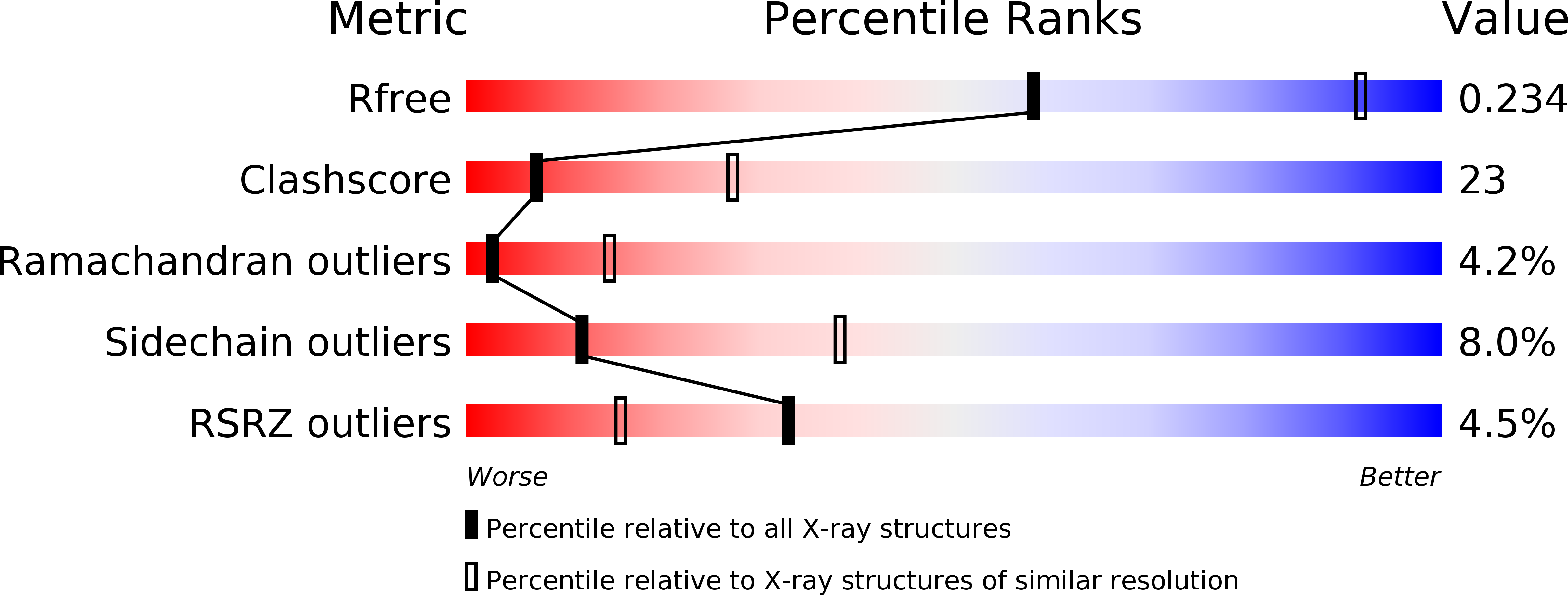 3RQU validation report