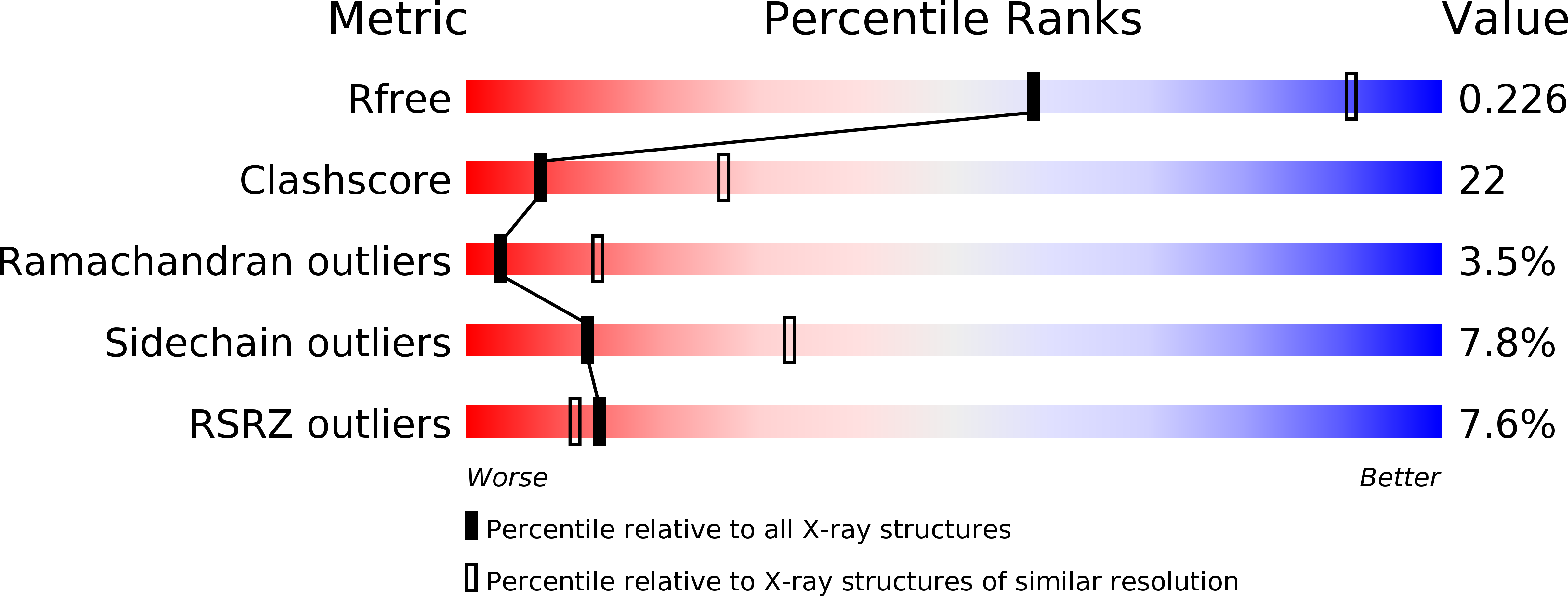 3RQW validation report