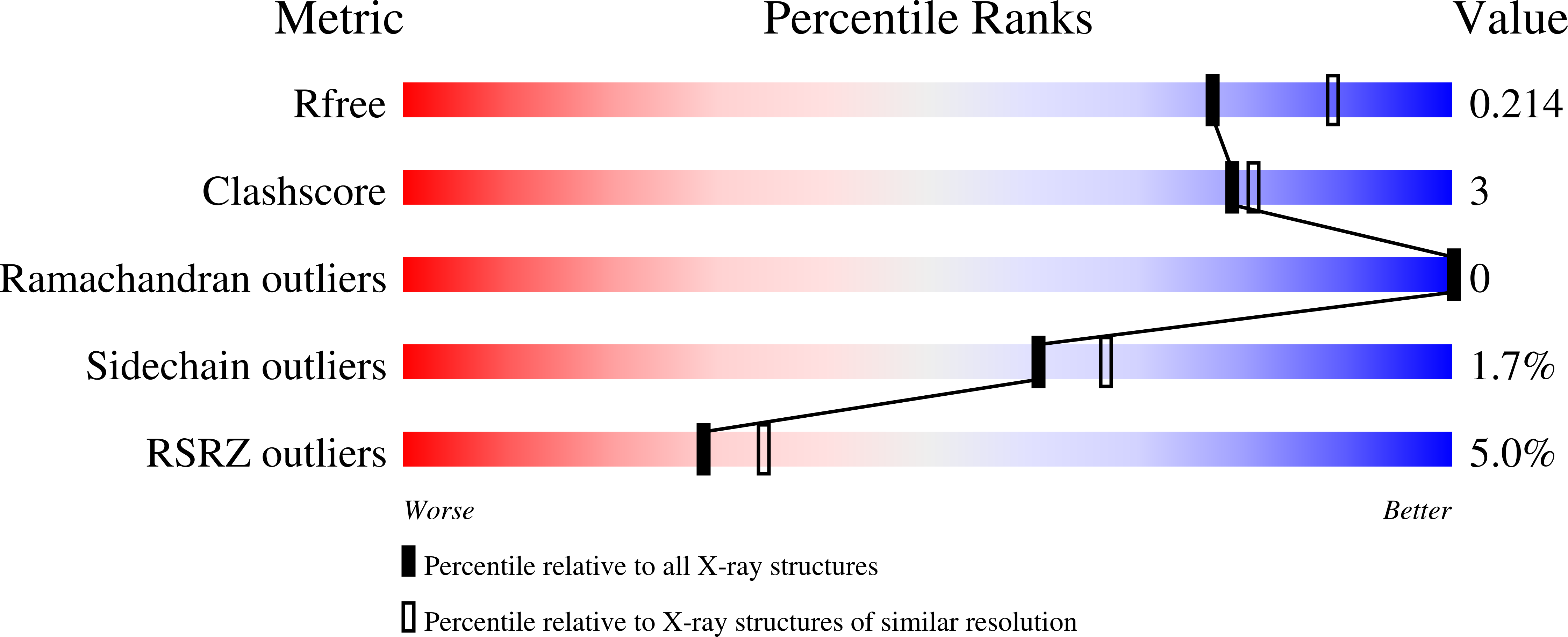 3RTC validation report