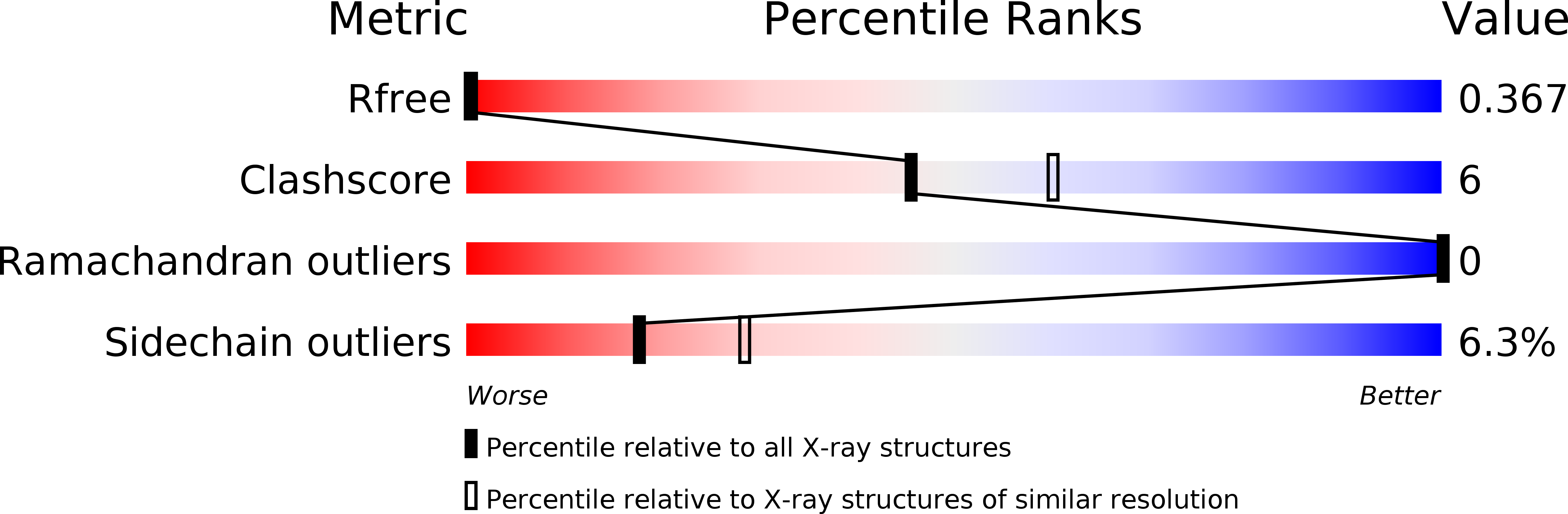 3RTP validation report