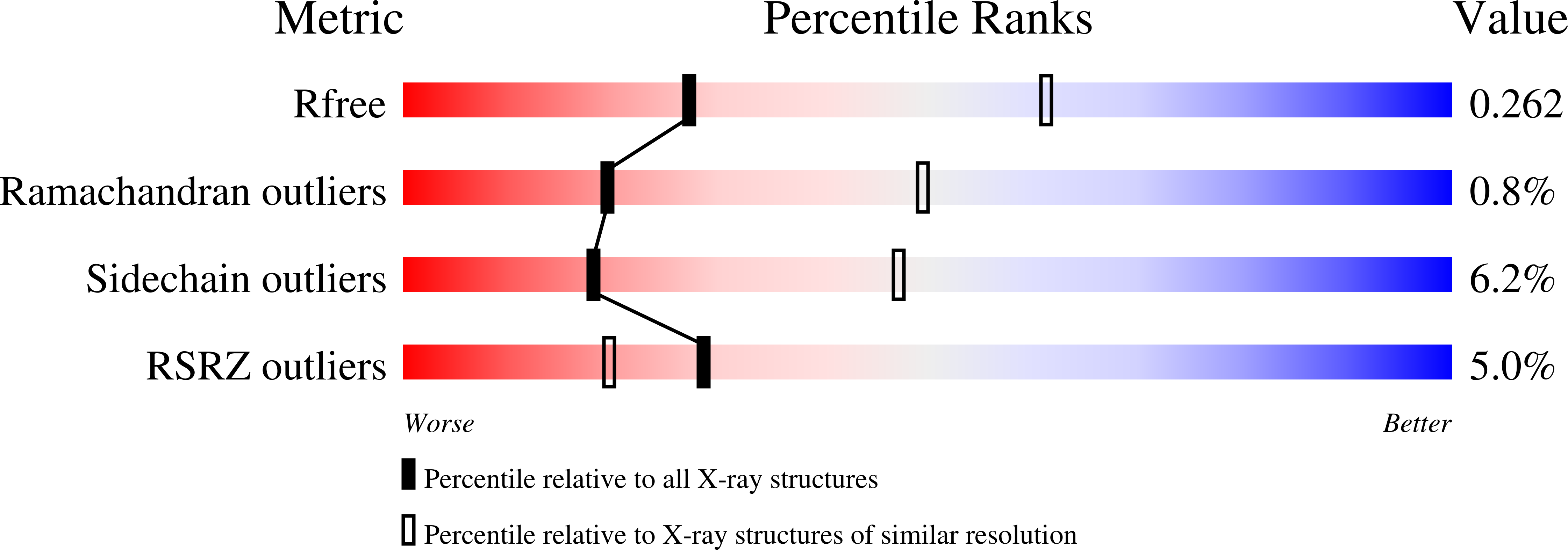 3RUE validation report