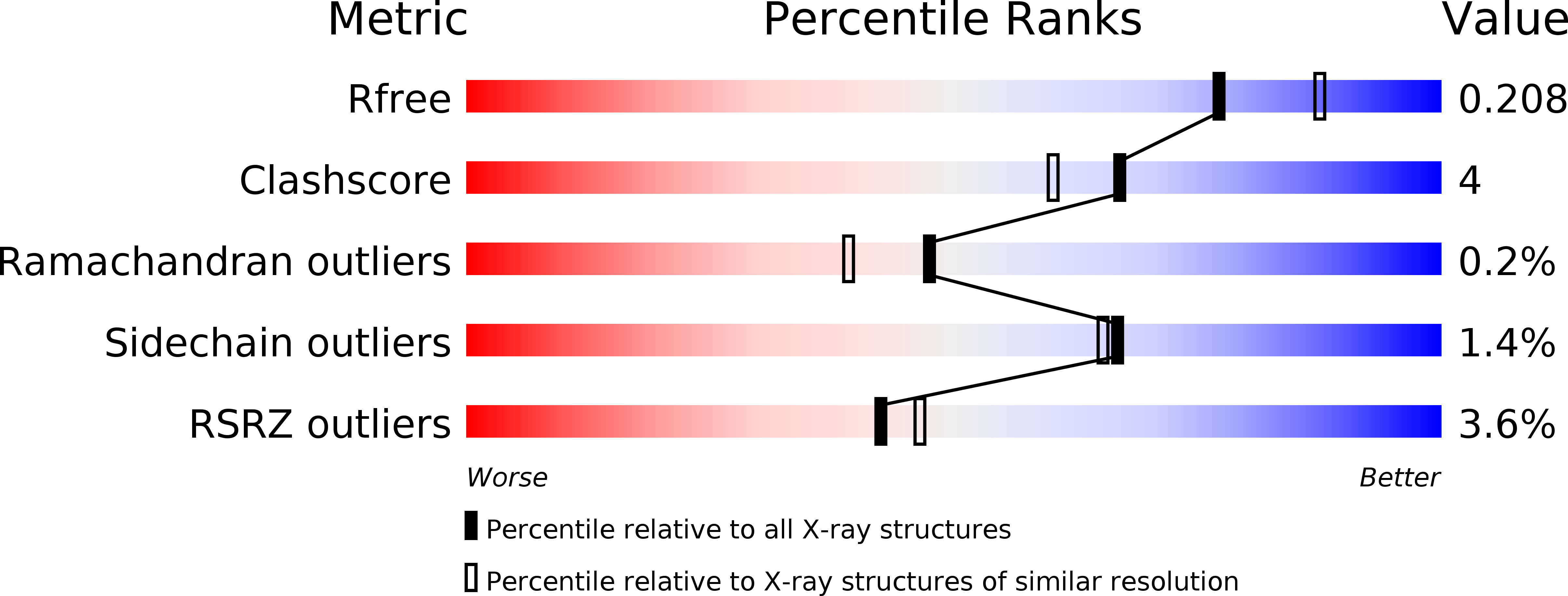 3RV6 validation report