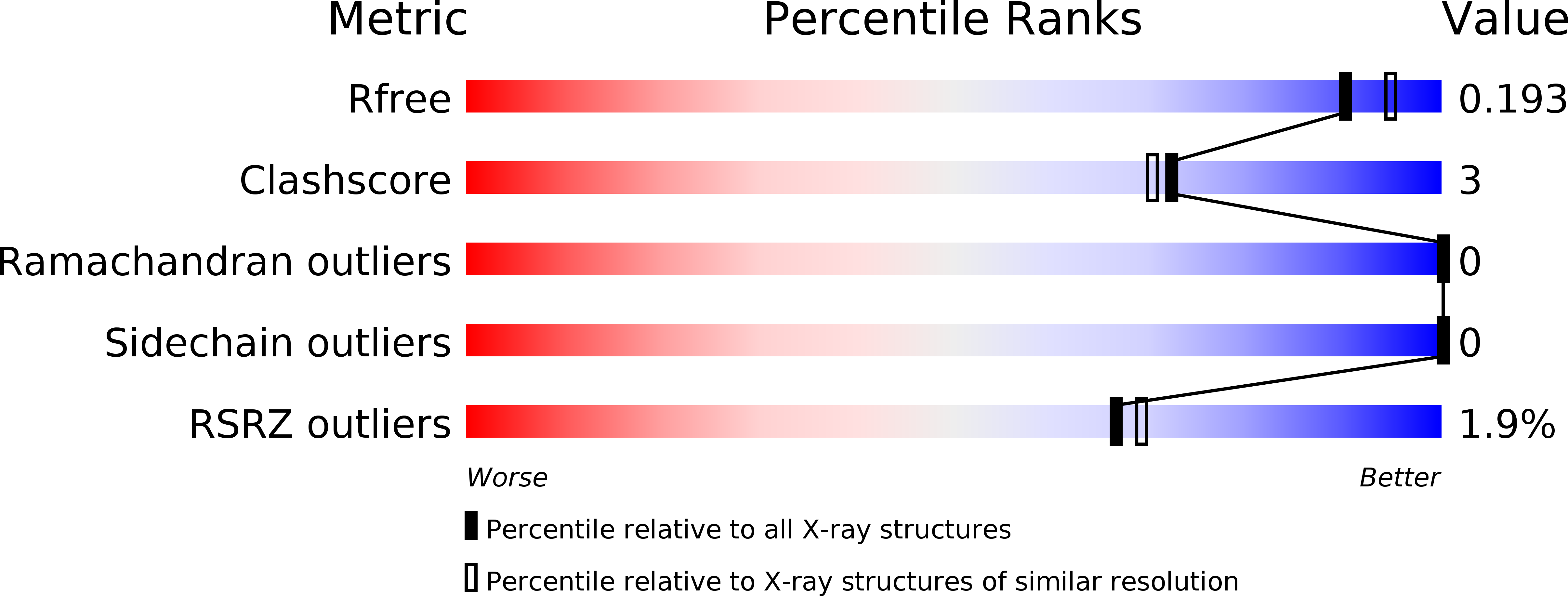 3RX2 validation report
