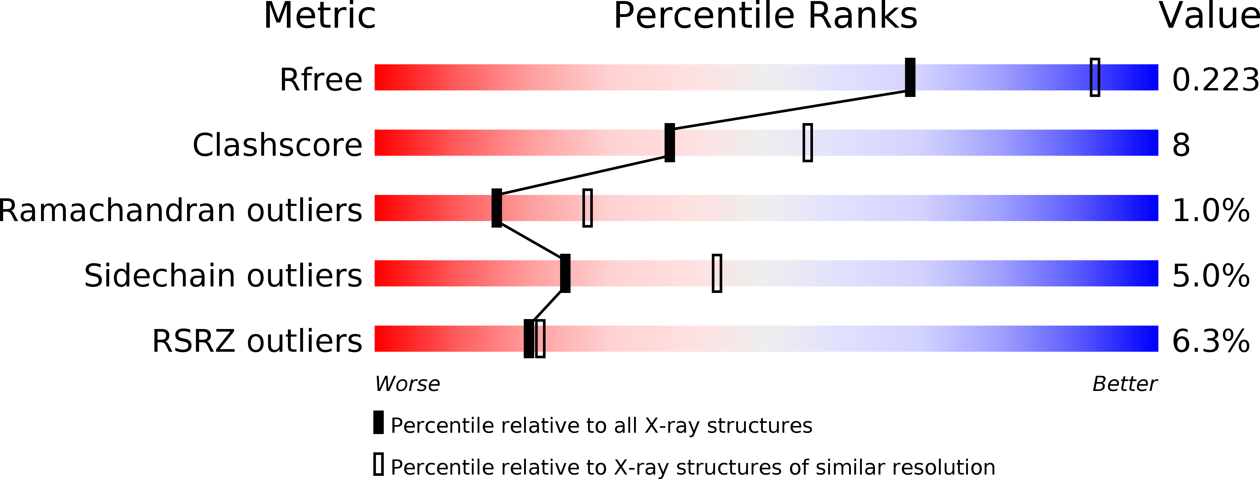 3RYF validation report