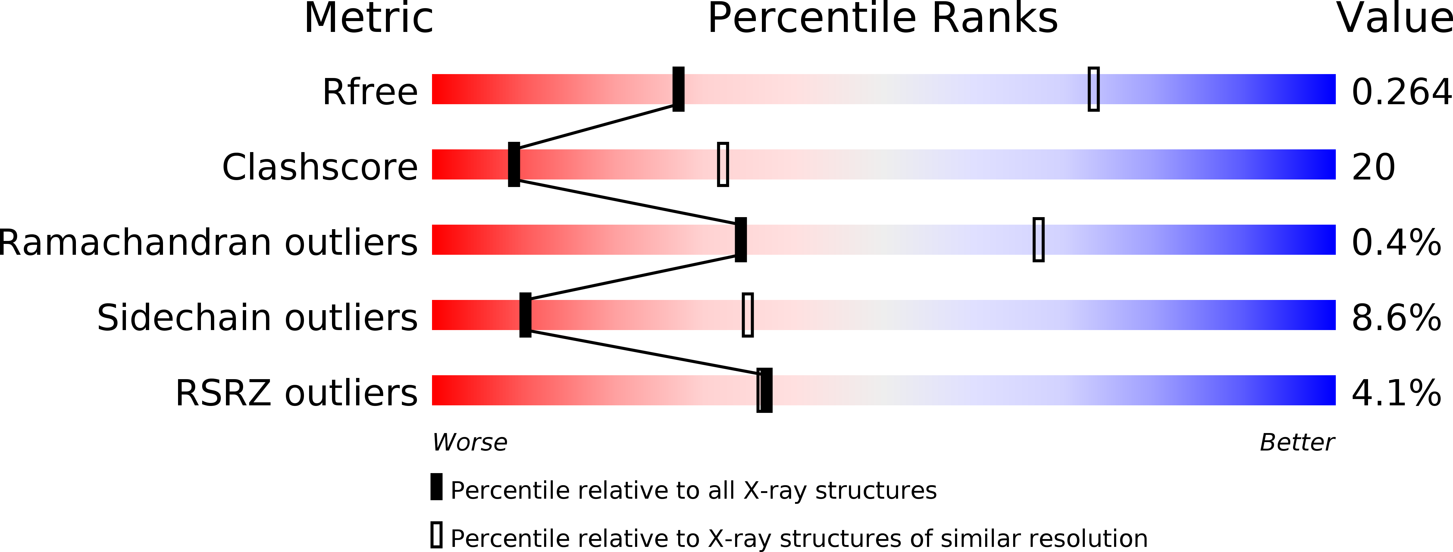 3S4W validation report