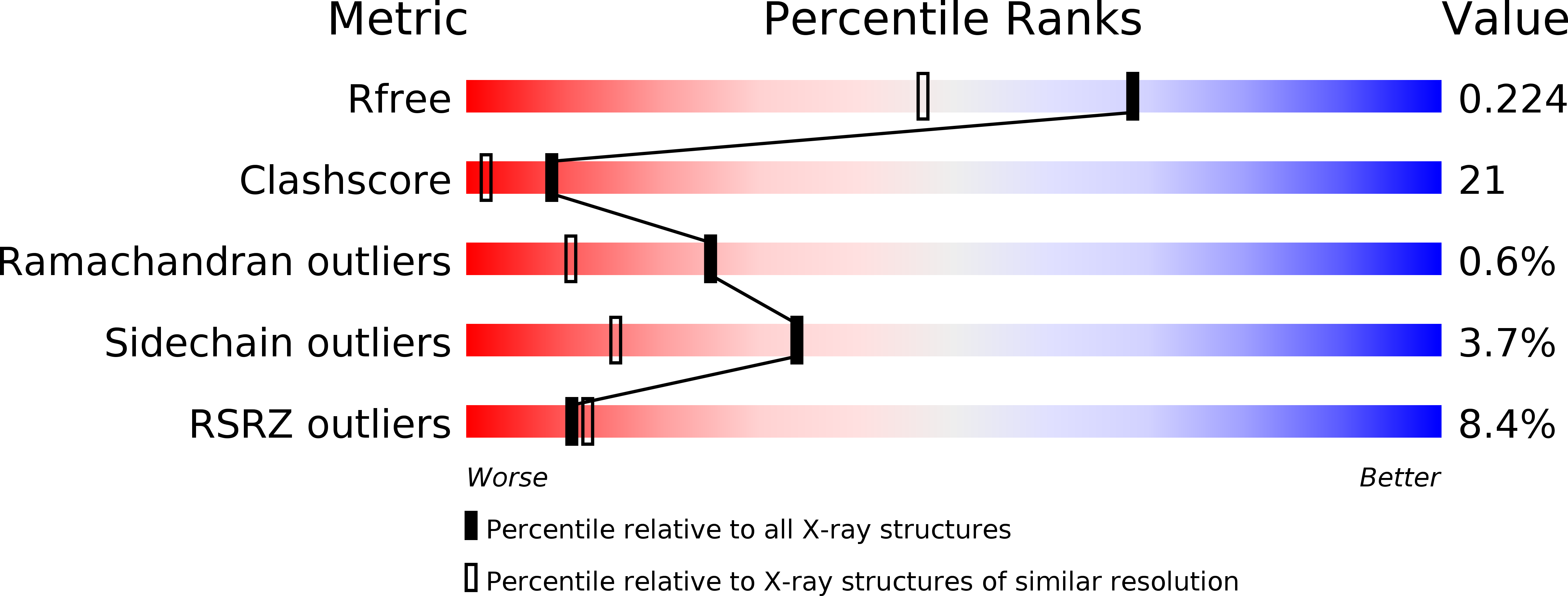 3SJO validation report