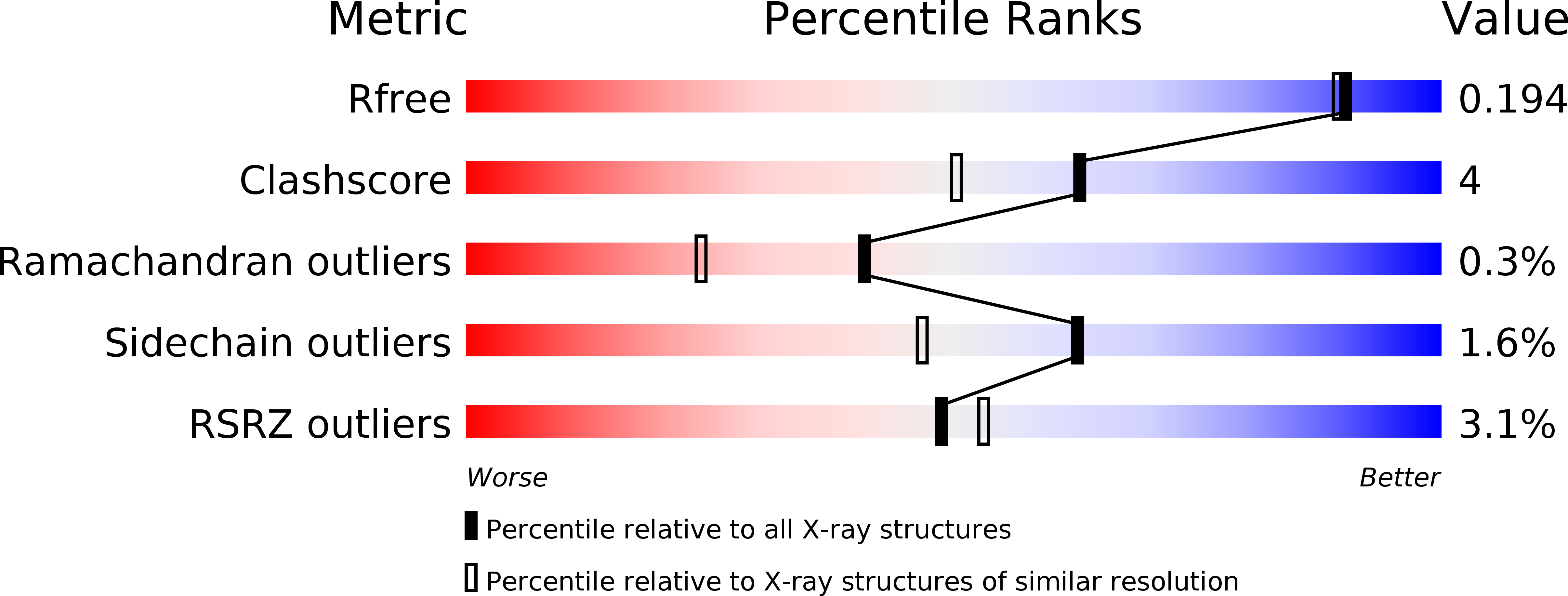 3SON validation report