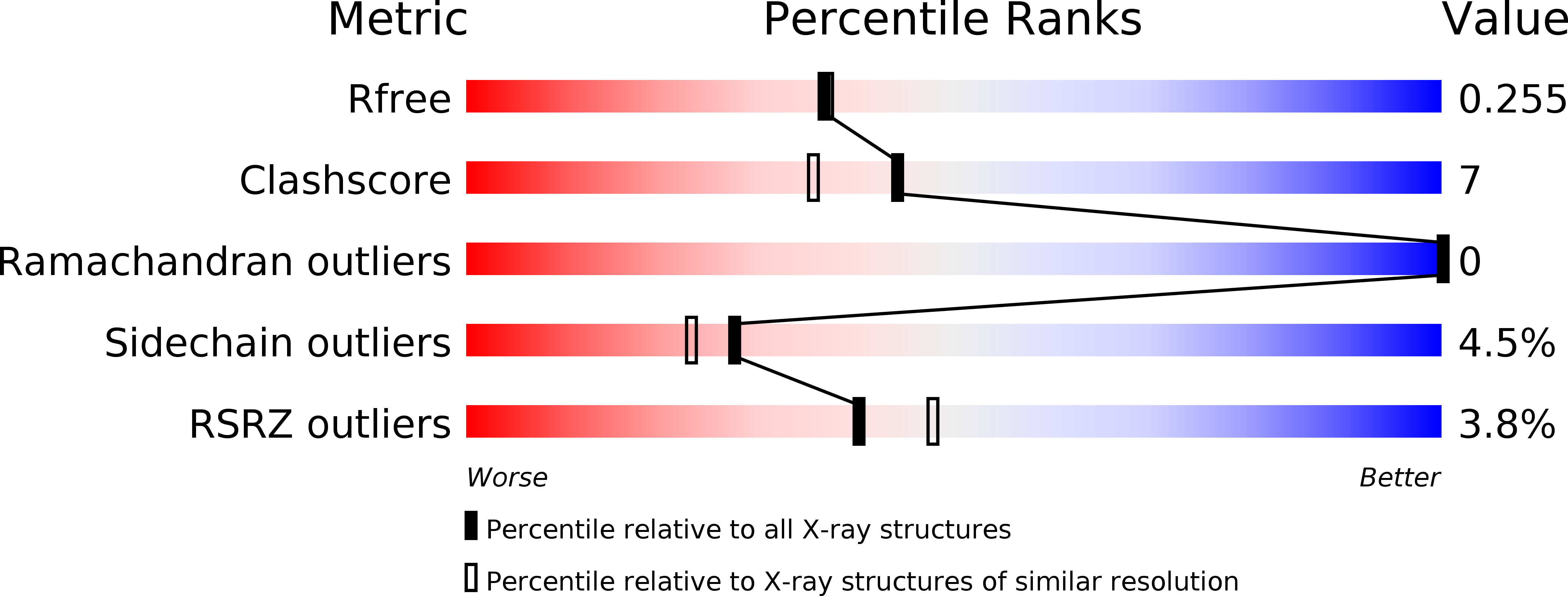 3SRP validation report