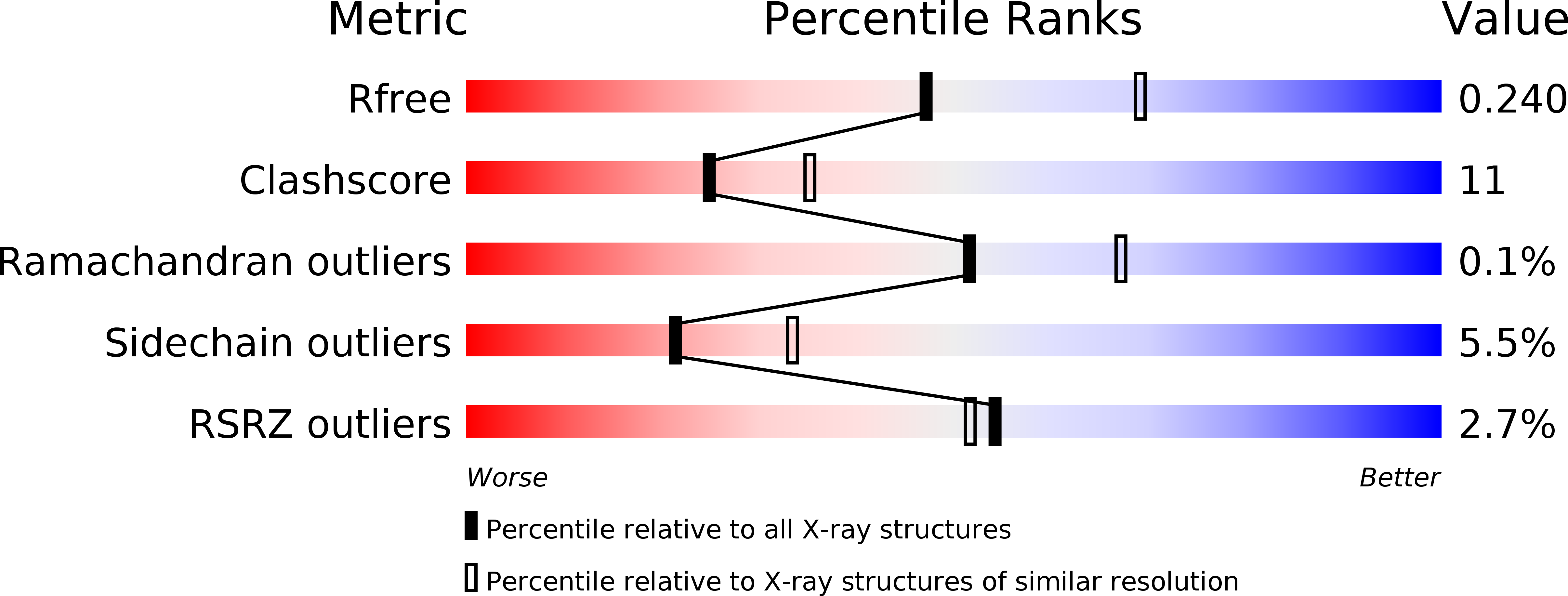 3SS3 validation report