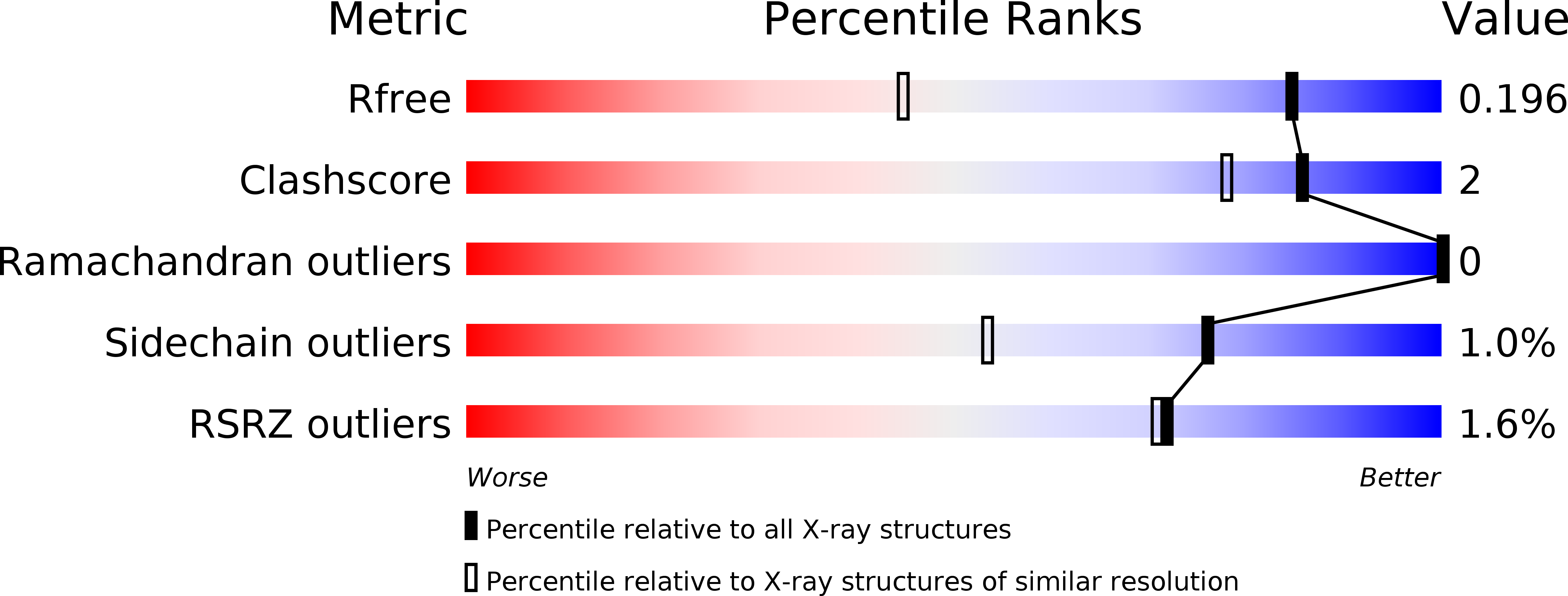 3SXH validation report
