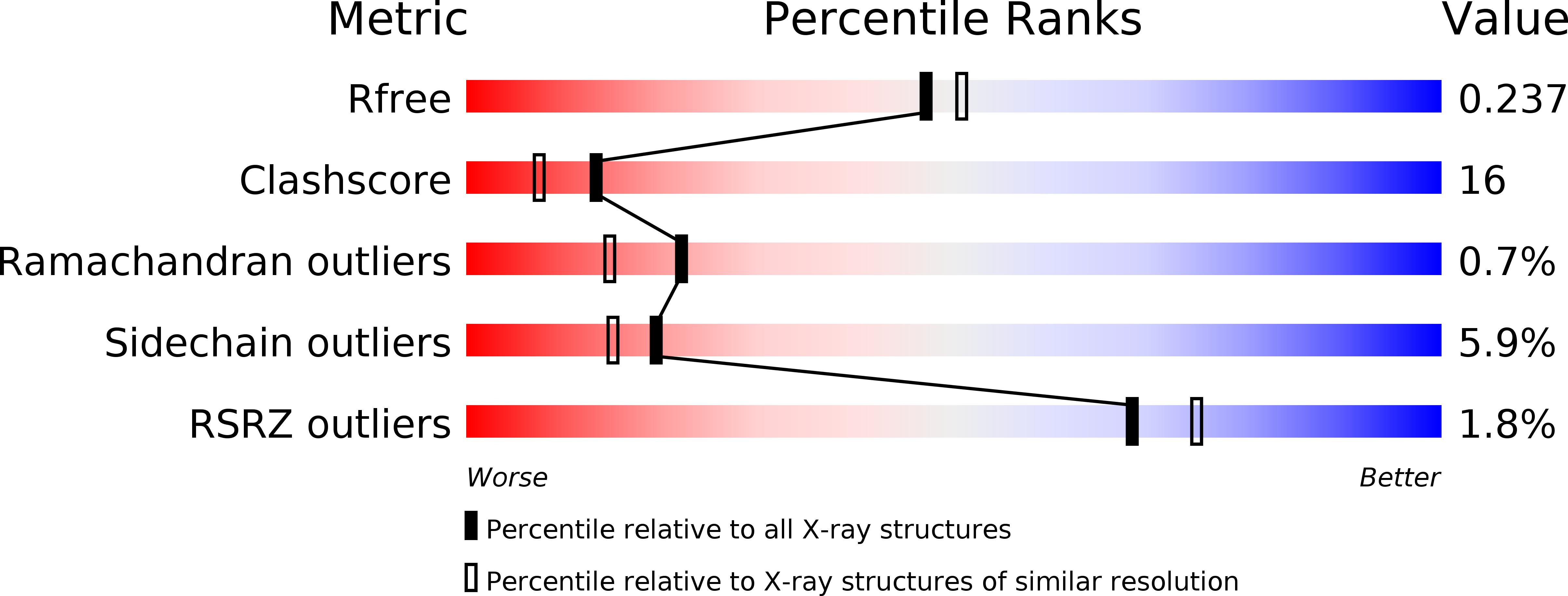 3T6X validation report