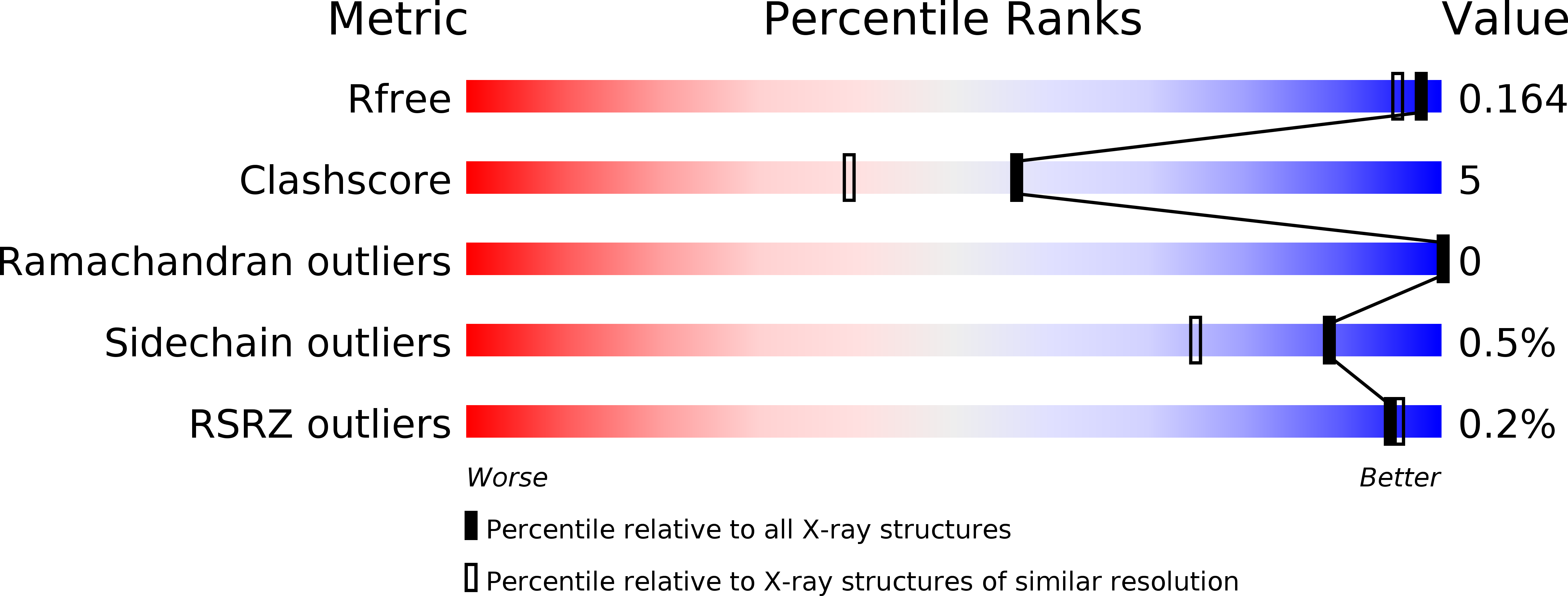 3TEM validation report