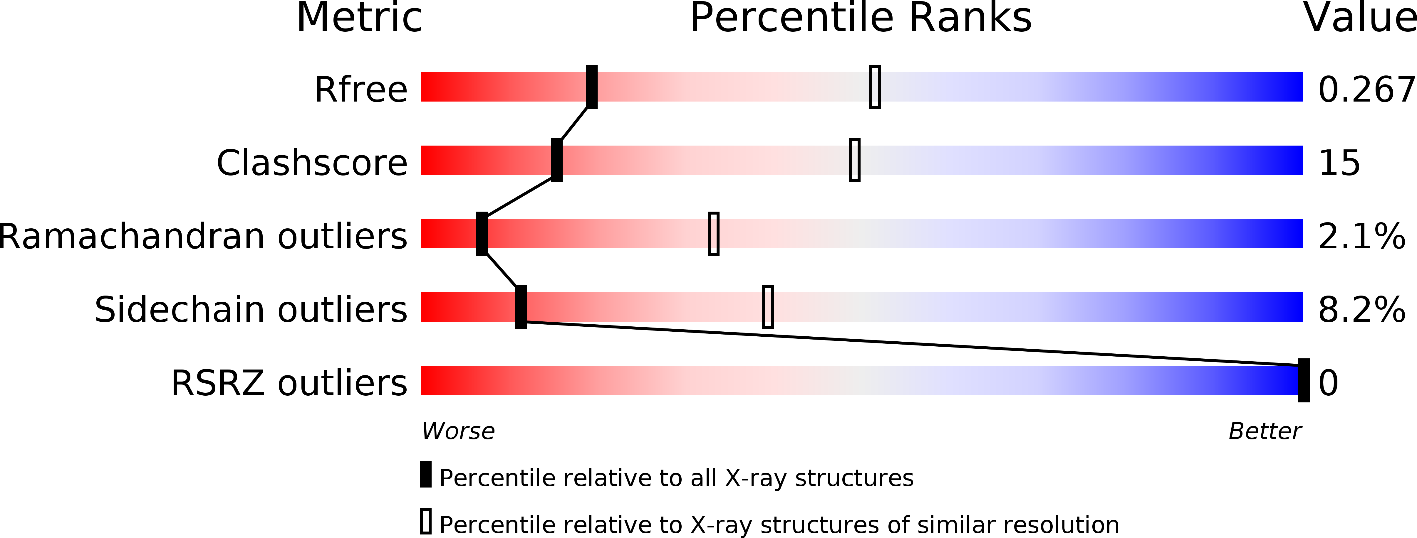 3TFV validation report