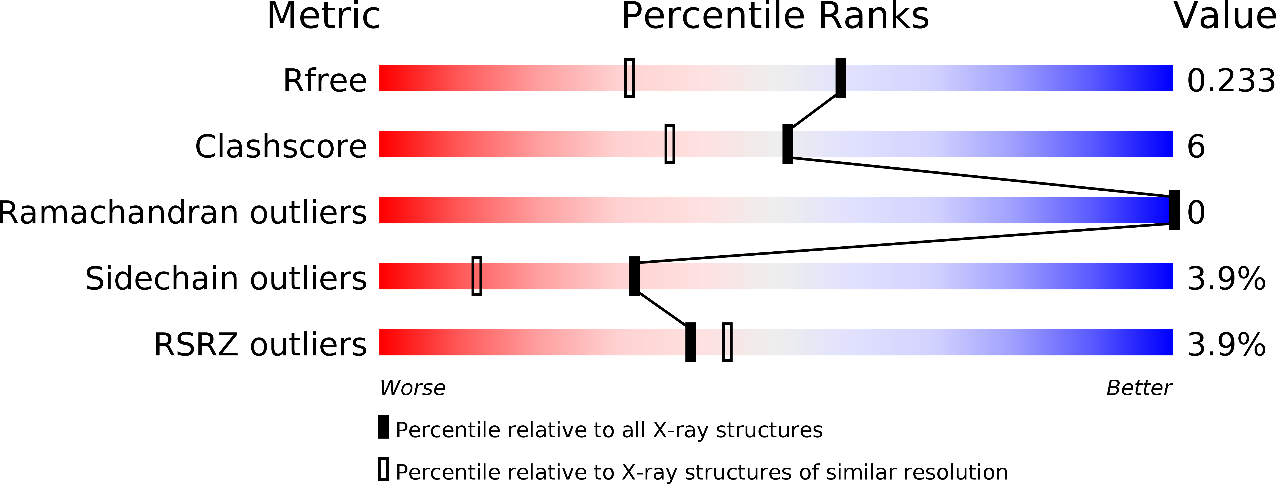 3TH2 validation report