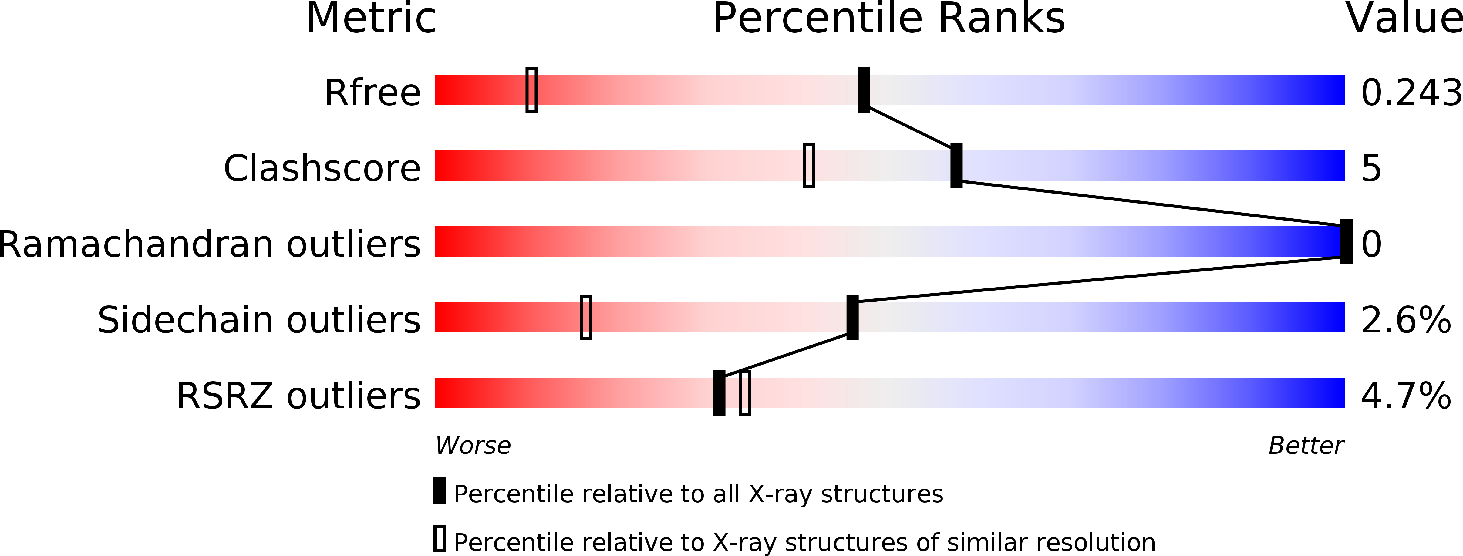 3TK4 validation report