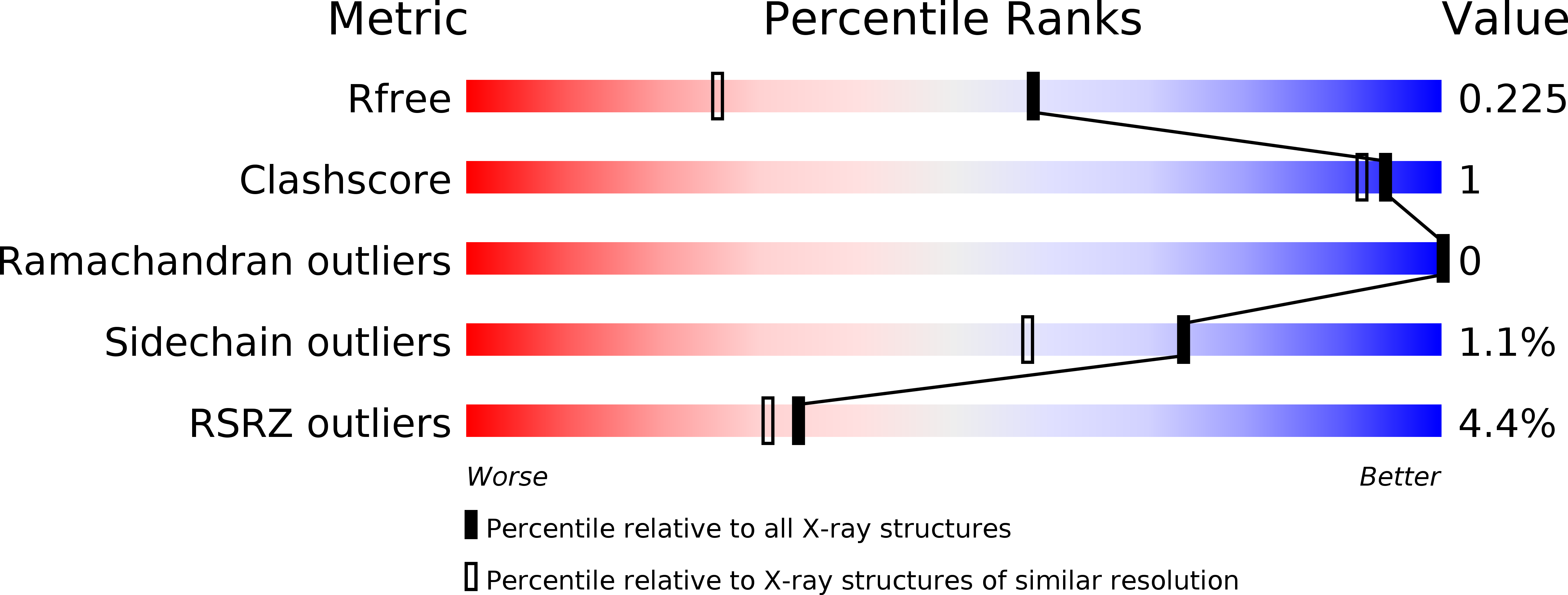 3TN6 validation report