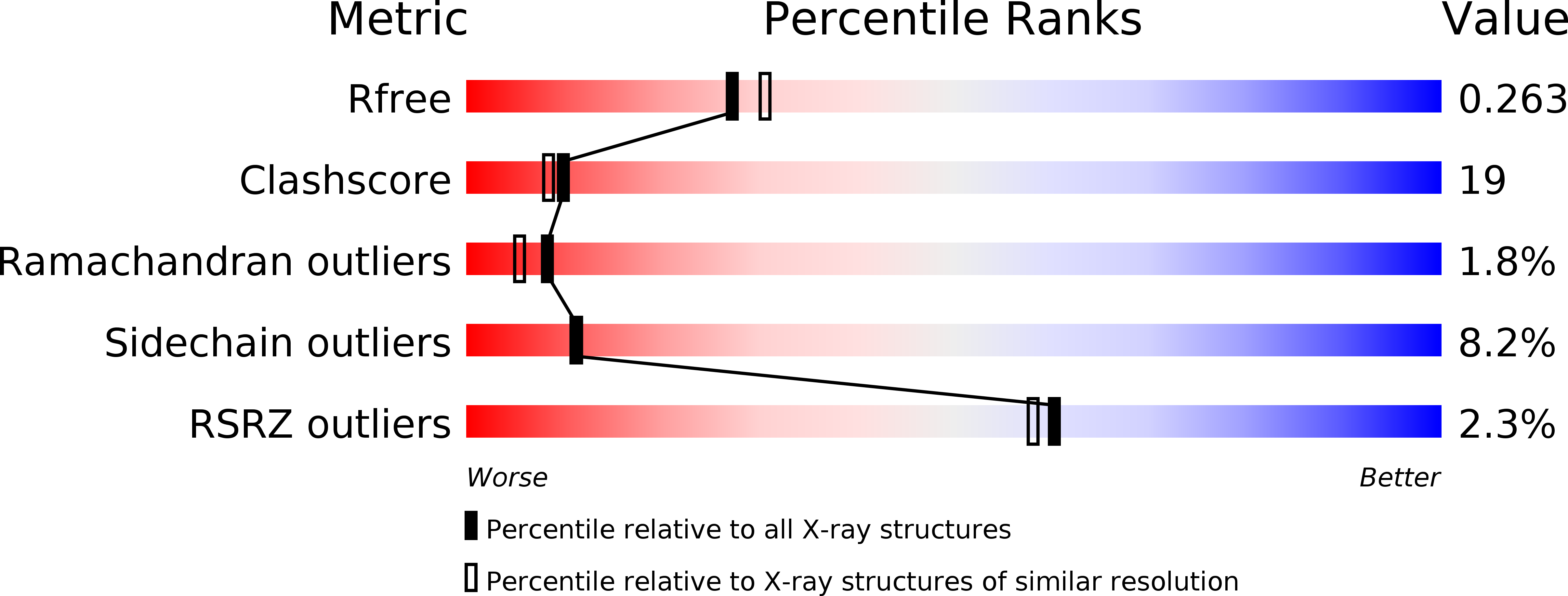 3TOE validation report