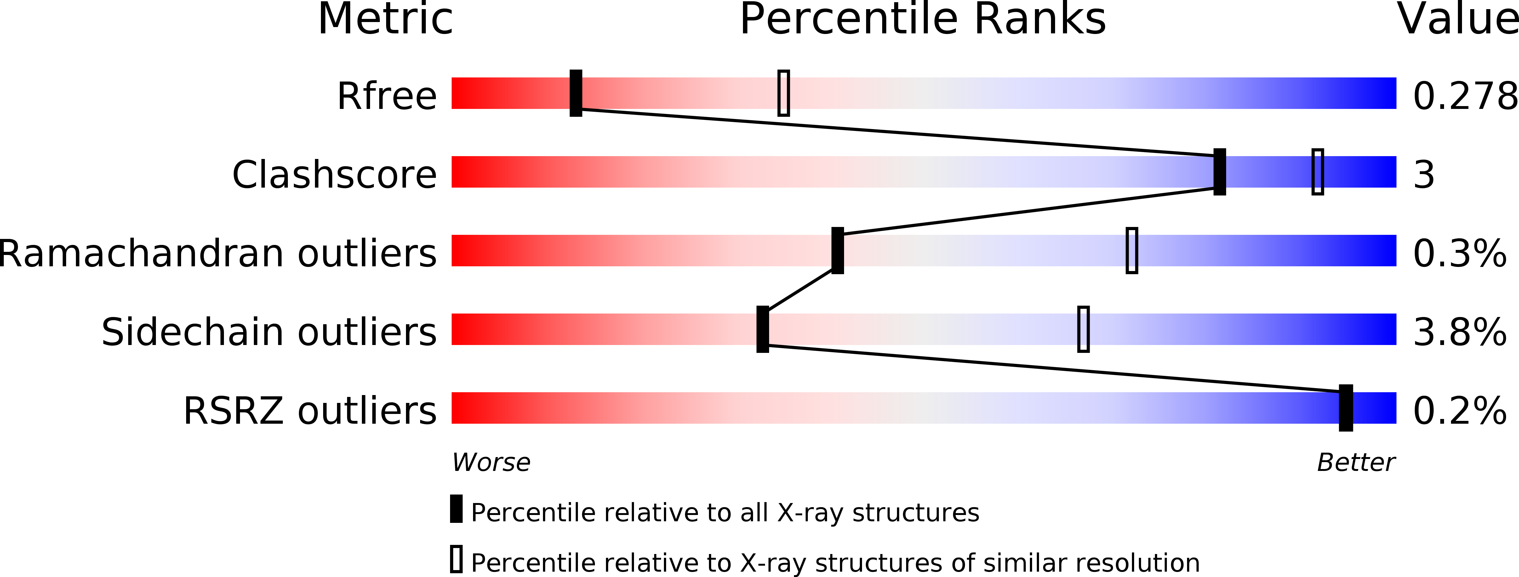 3TXQ validation report