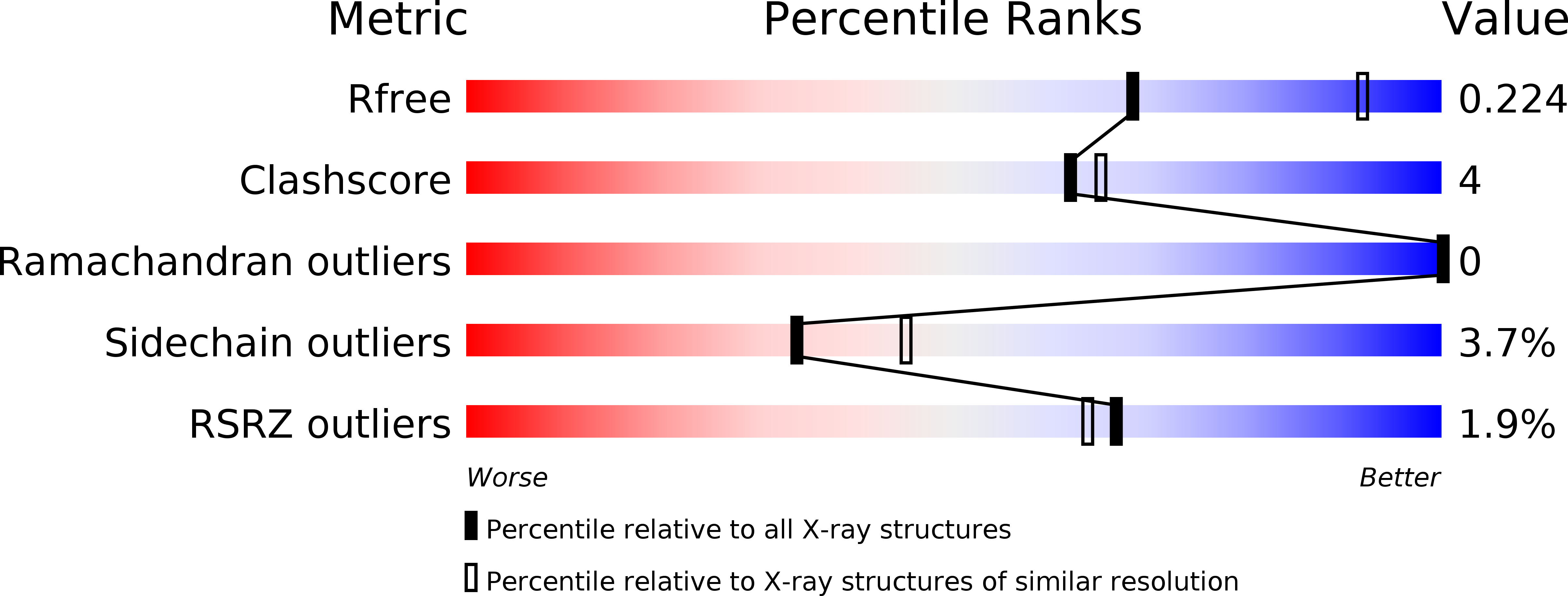 3TZS validation report