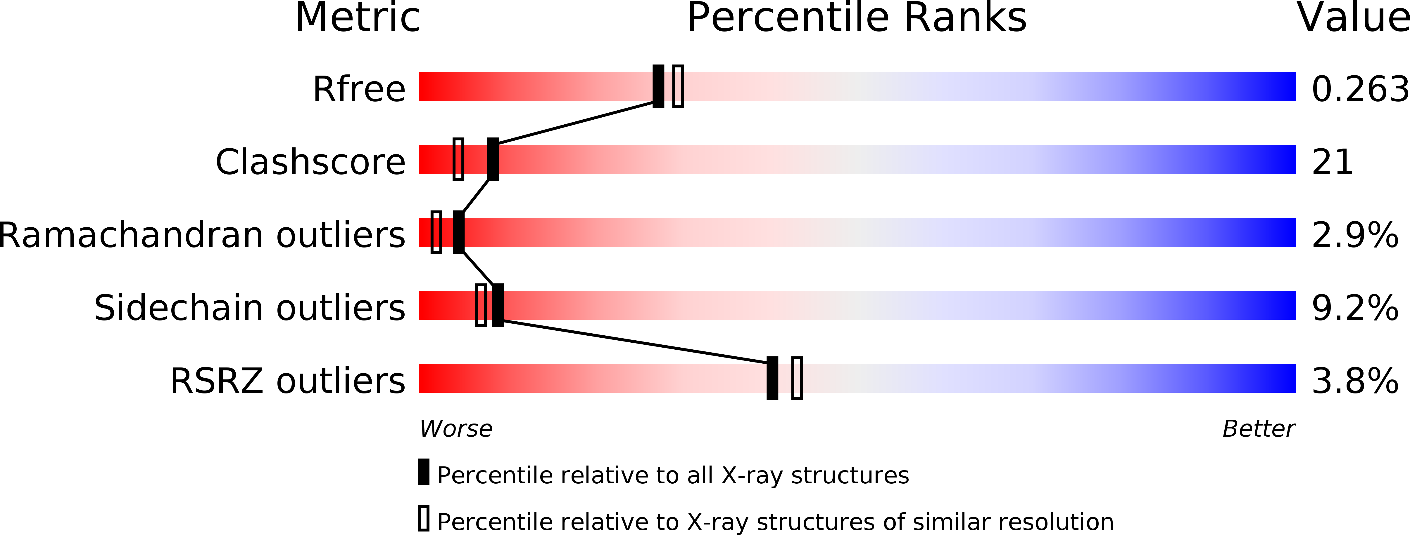 3U0O validation report