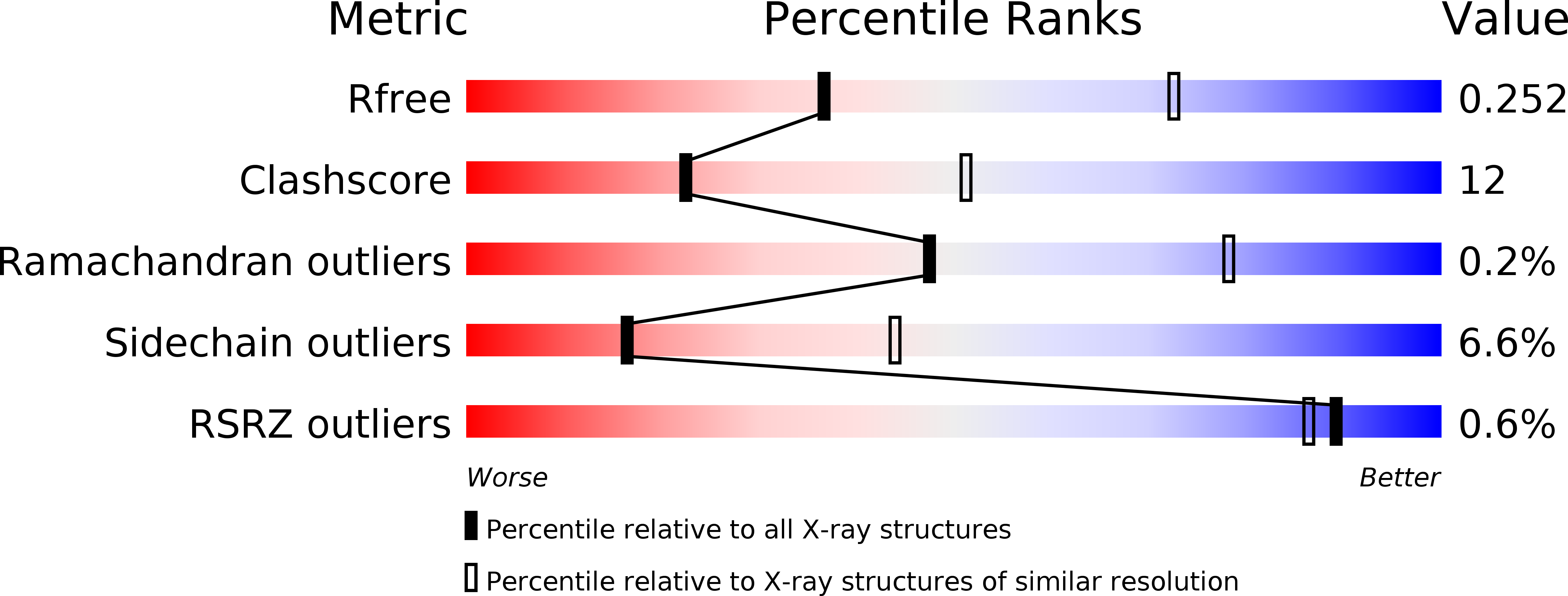 3U1P validation report