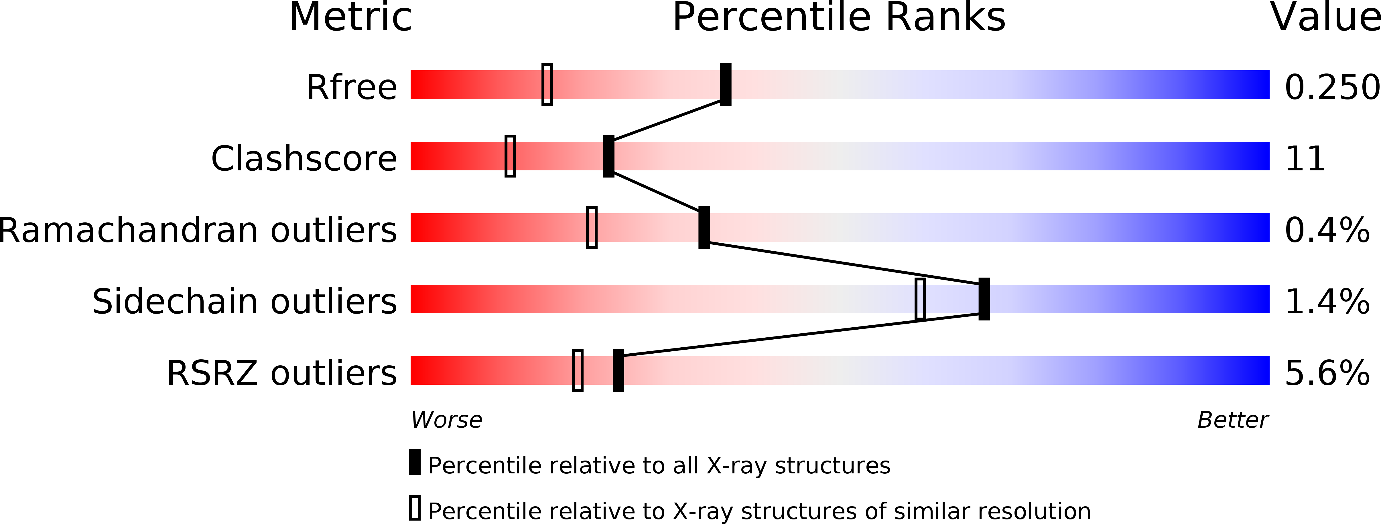 3U5K validation report