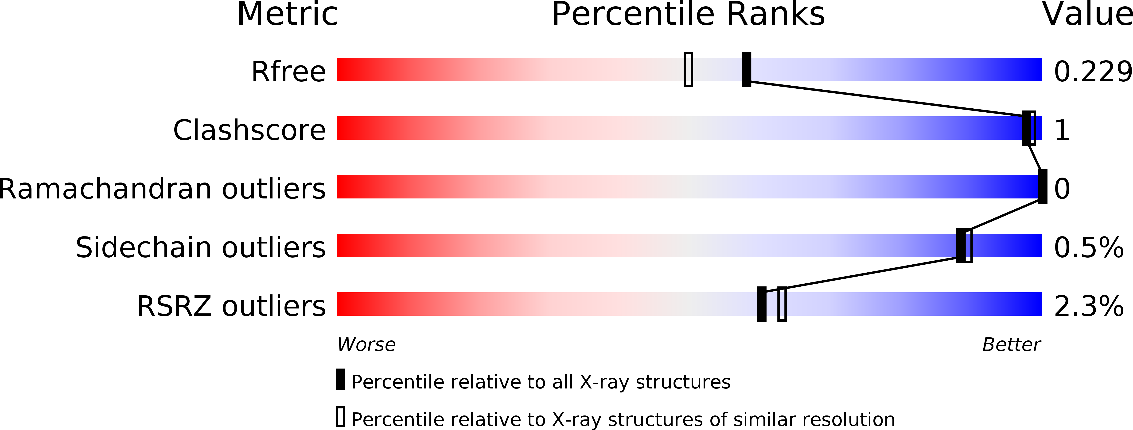3UA8 validation report