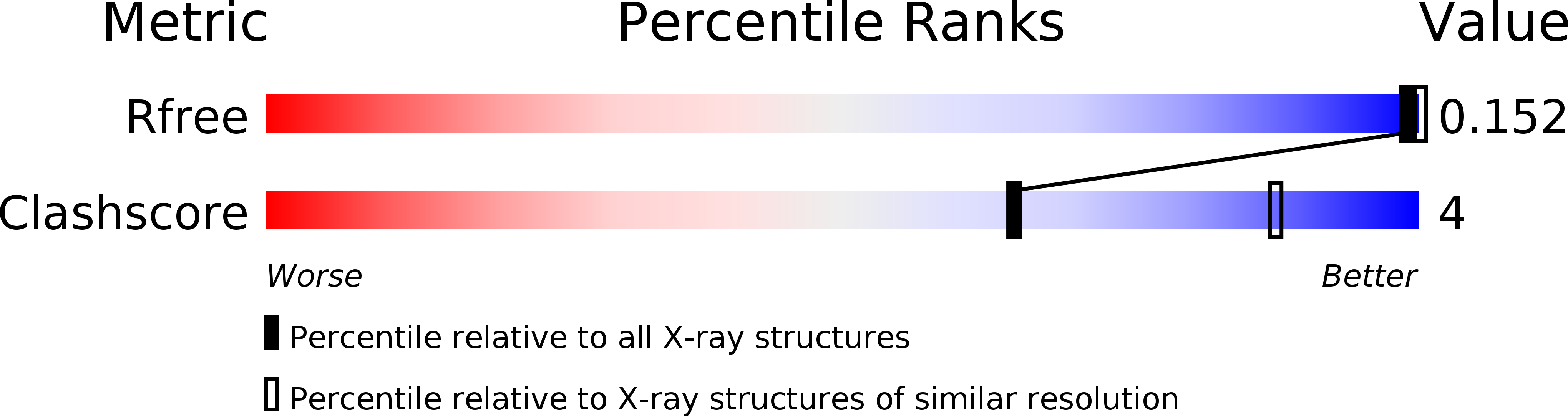 3UBI validation report