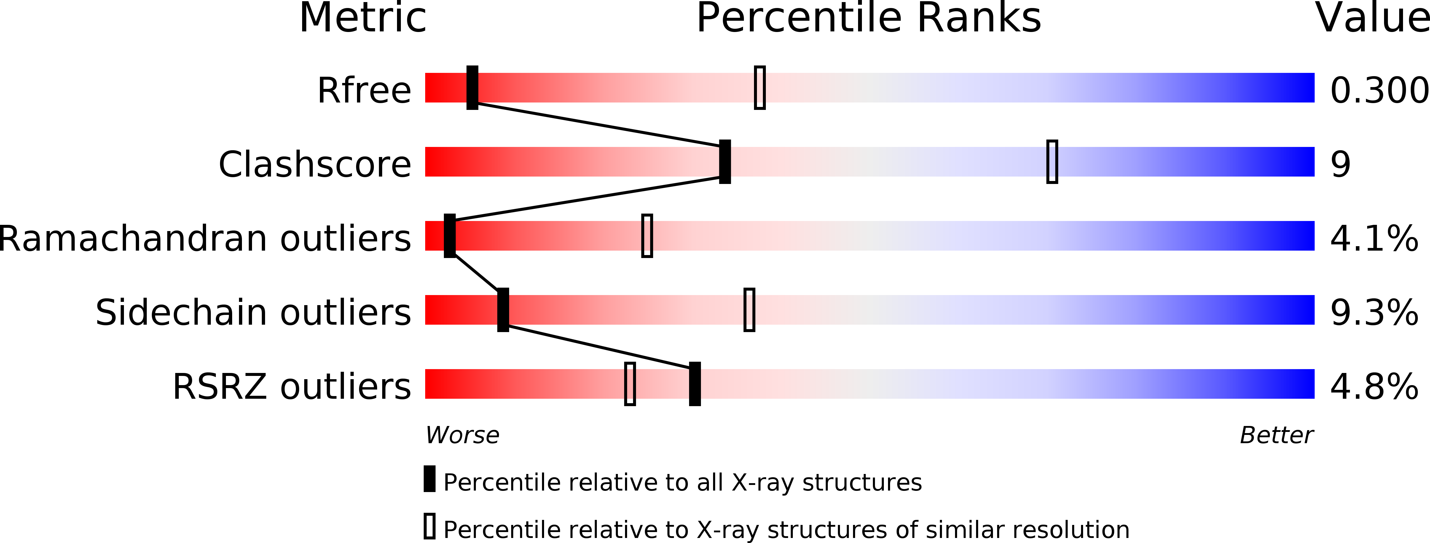 3UJ3 validation report