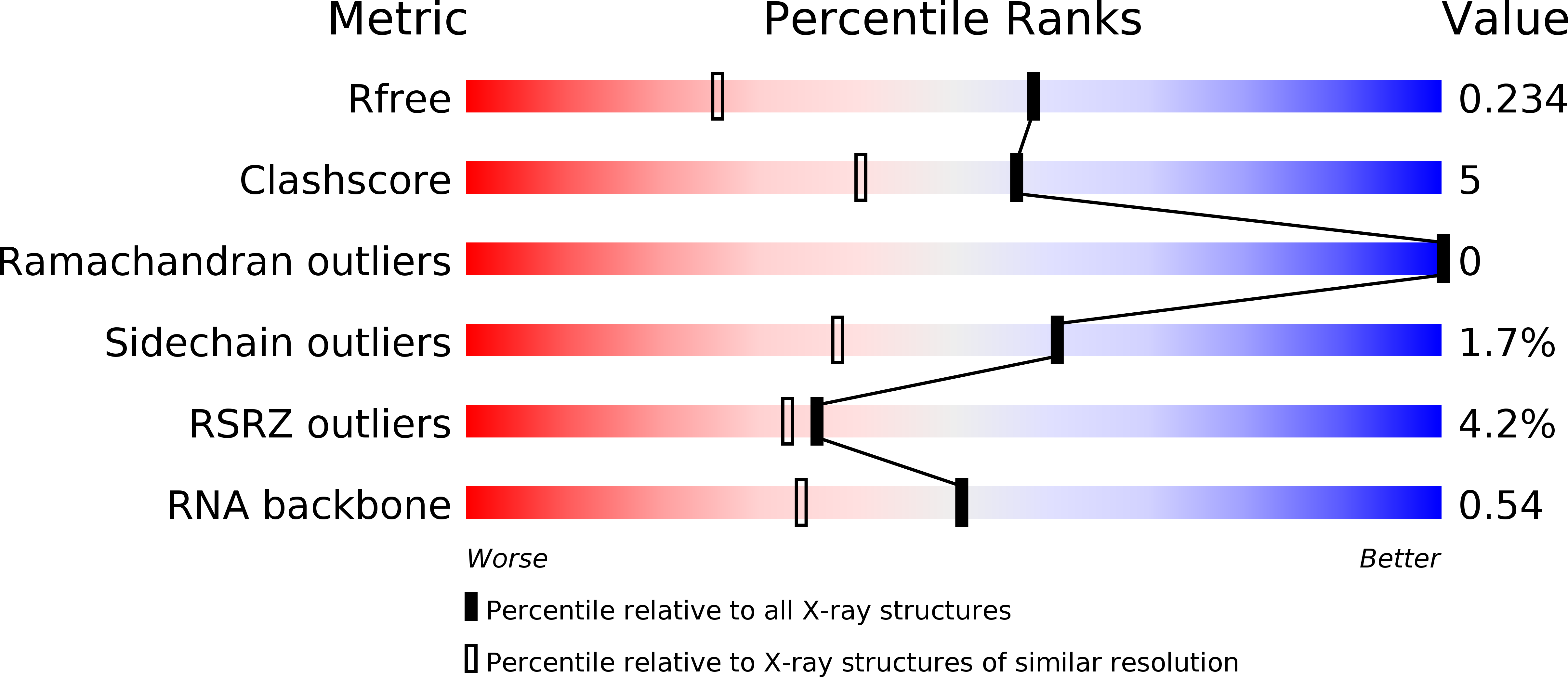 3ULD validation report