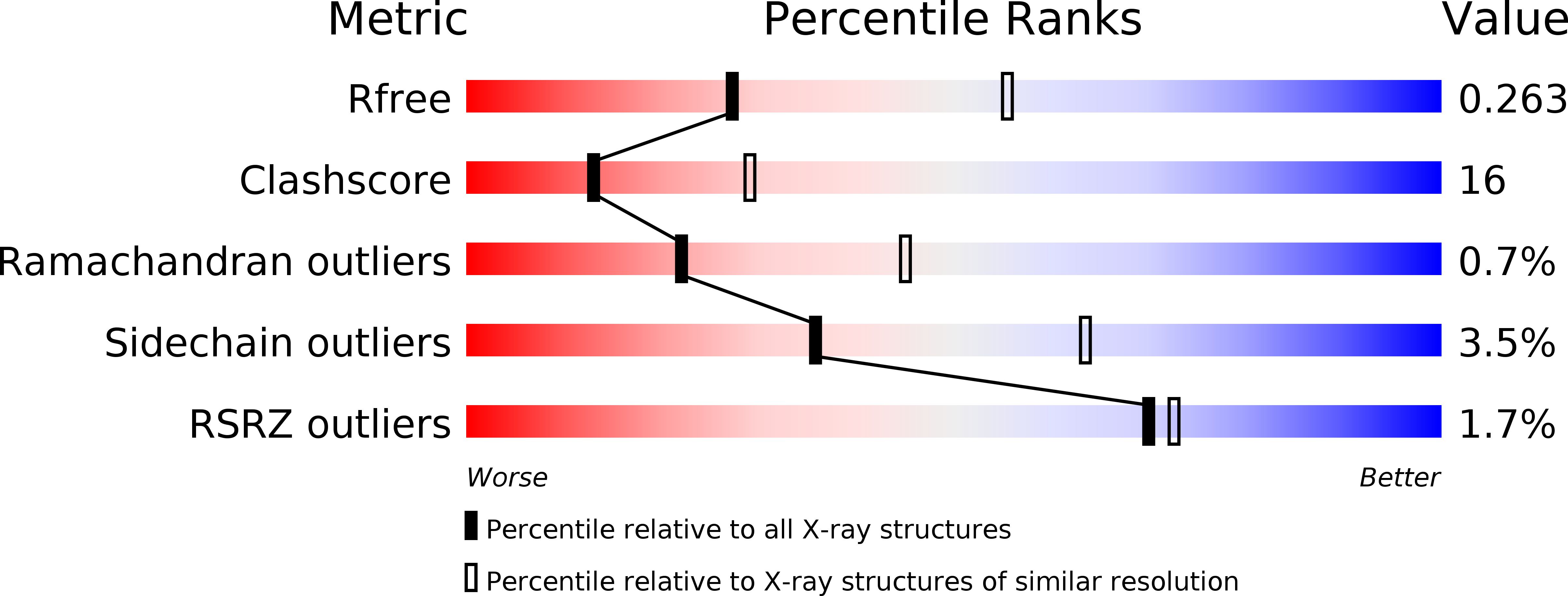 3UTS validation report