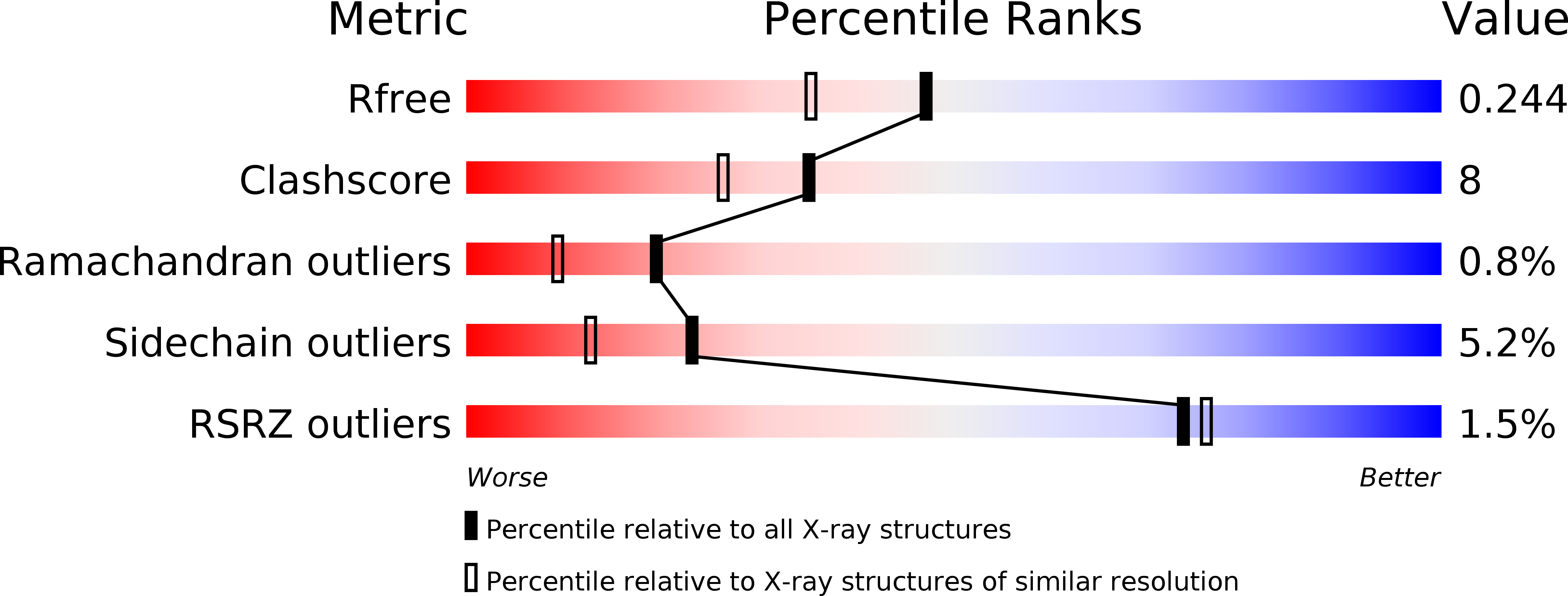 3UWK validation report