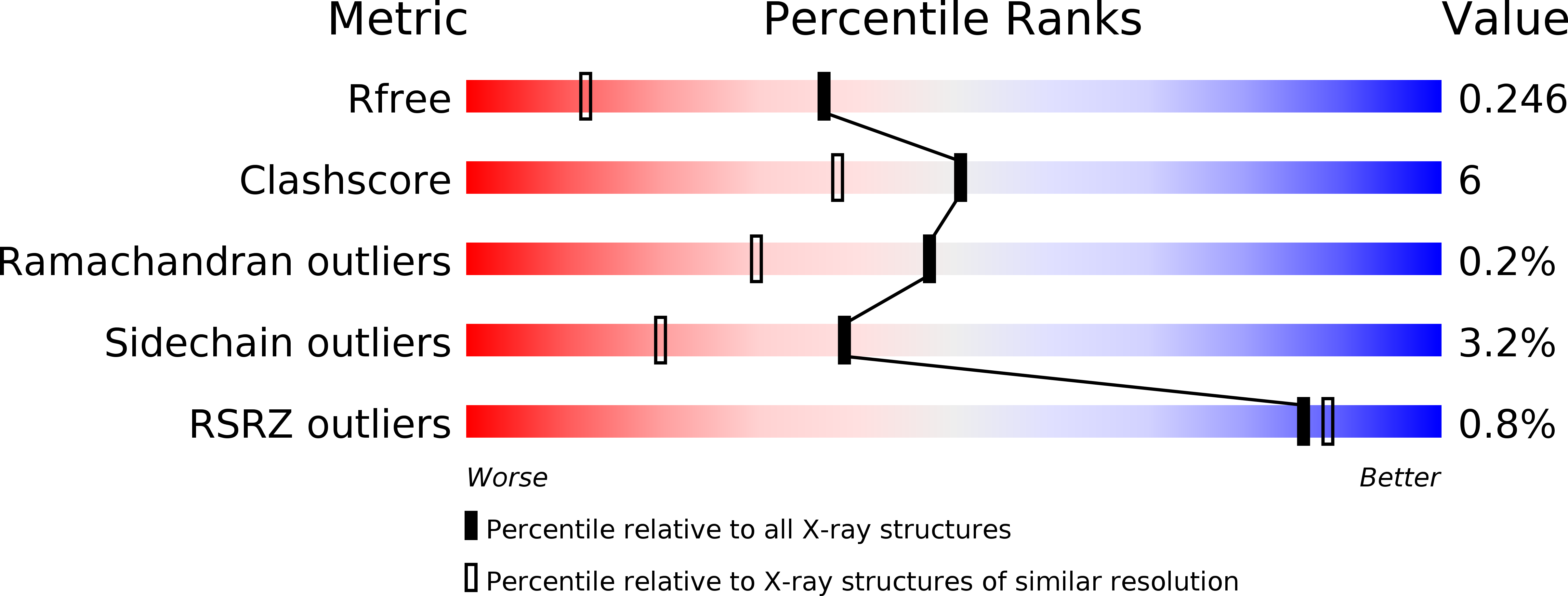 3UZJ validation report