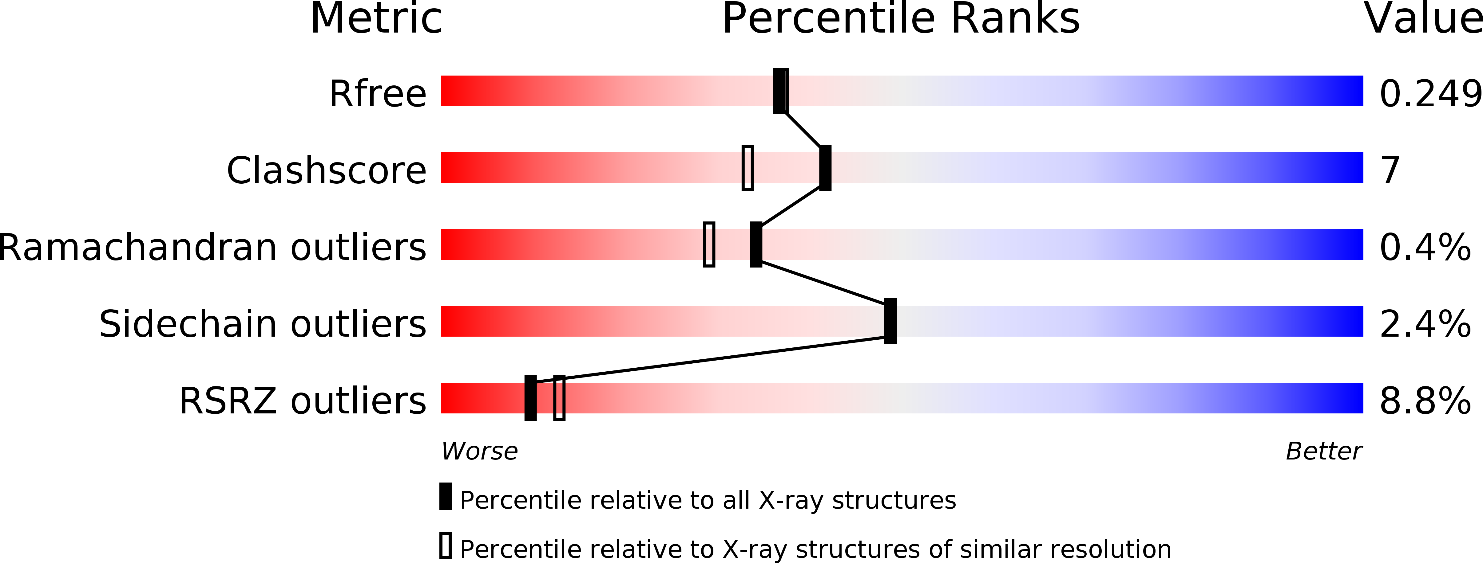 3V1K validation report