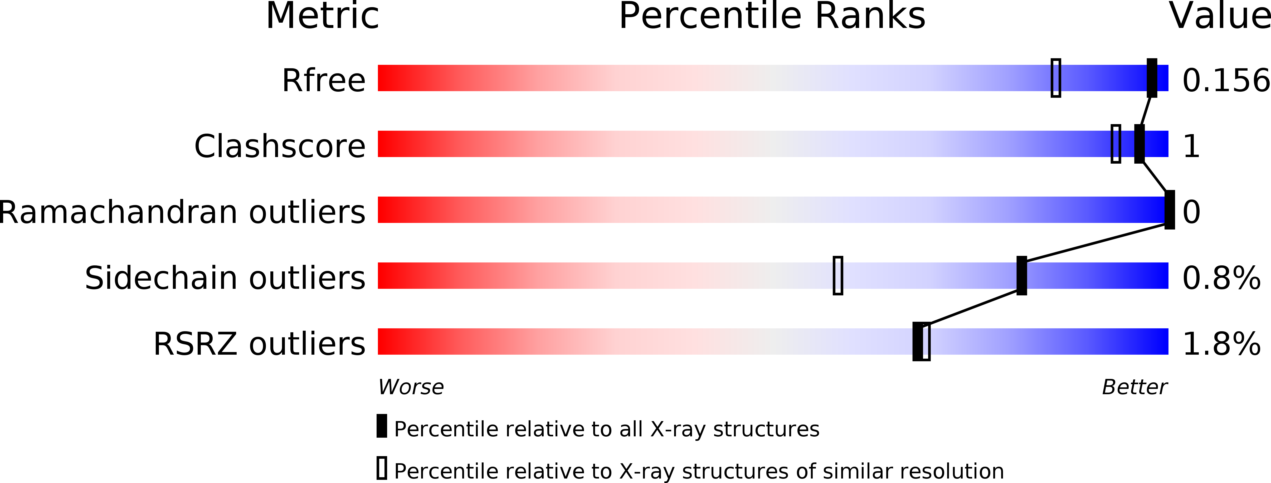3V9J validation report