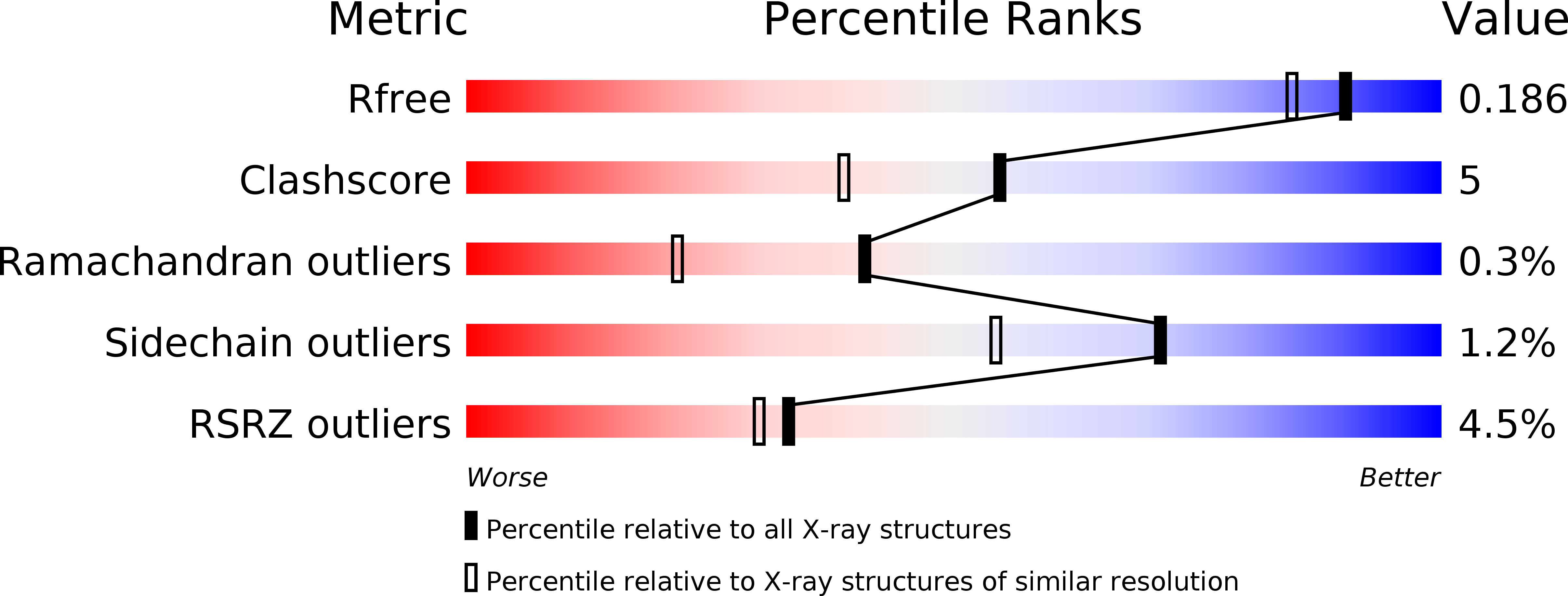 3VCA validation report