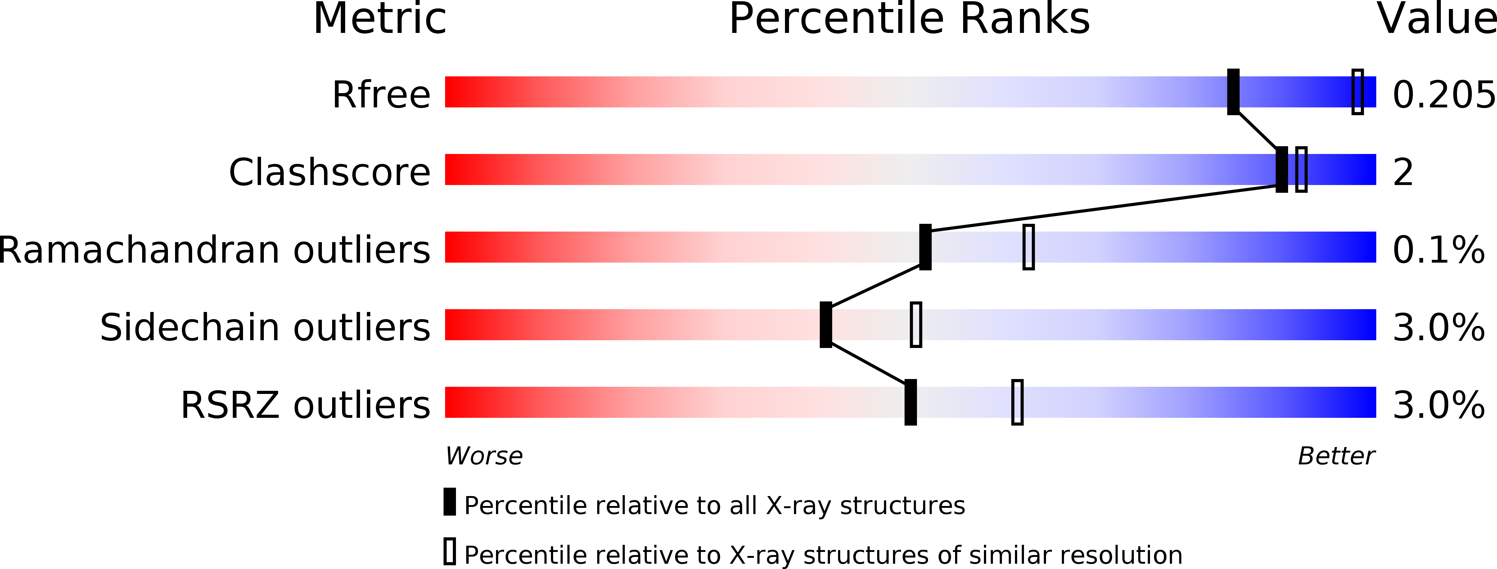 3VCD validation report