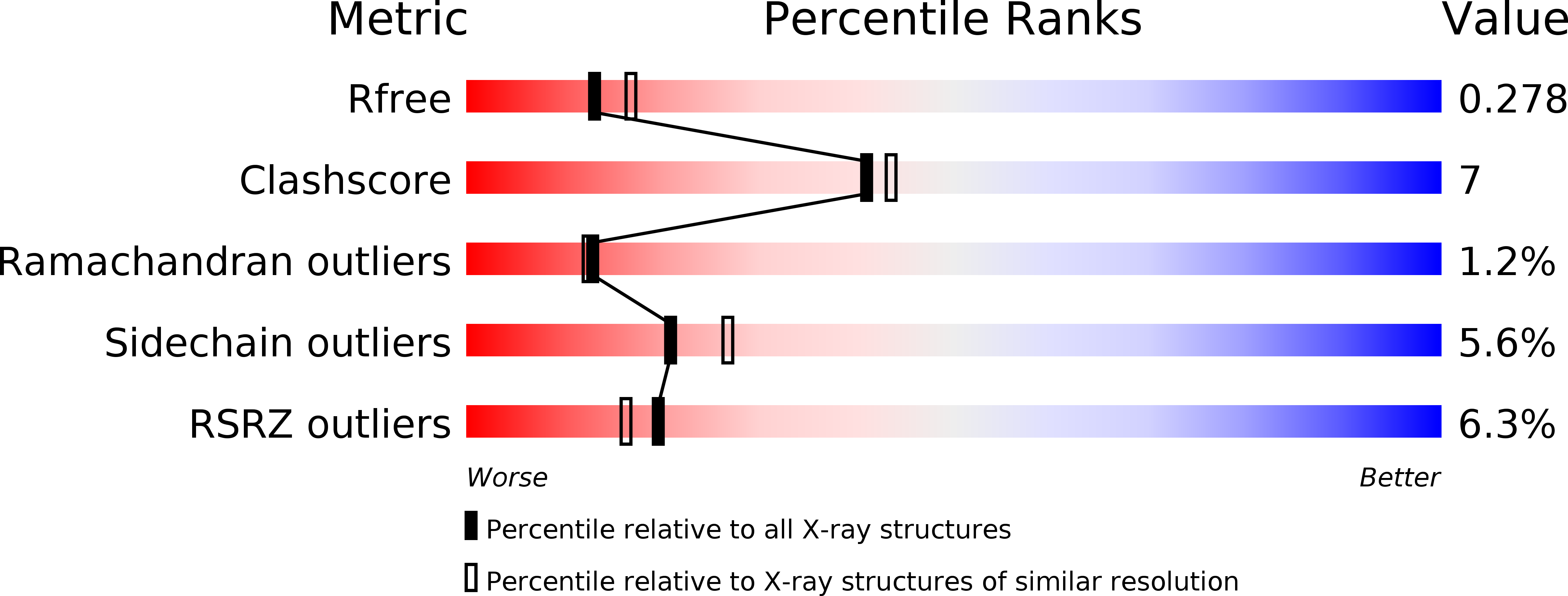 3VS1 validation report