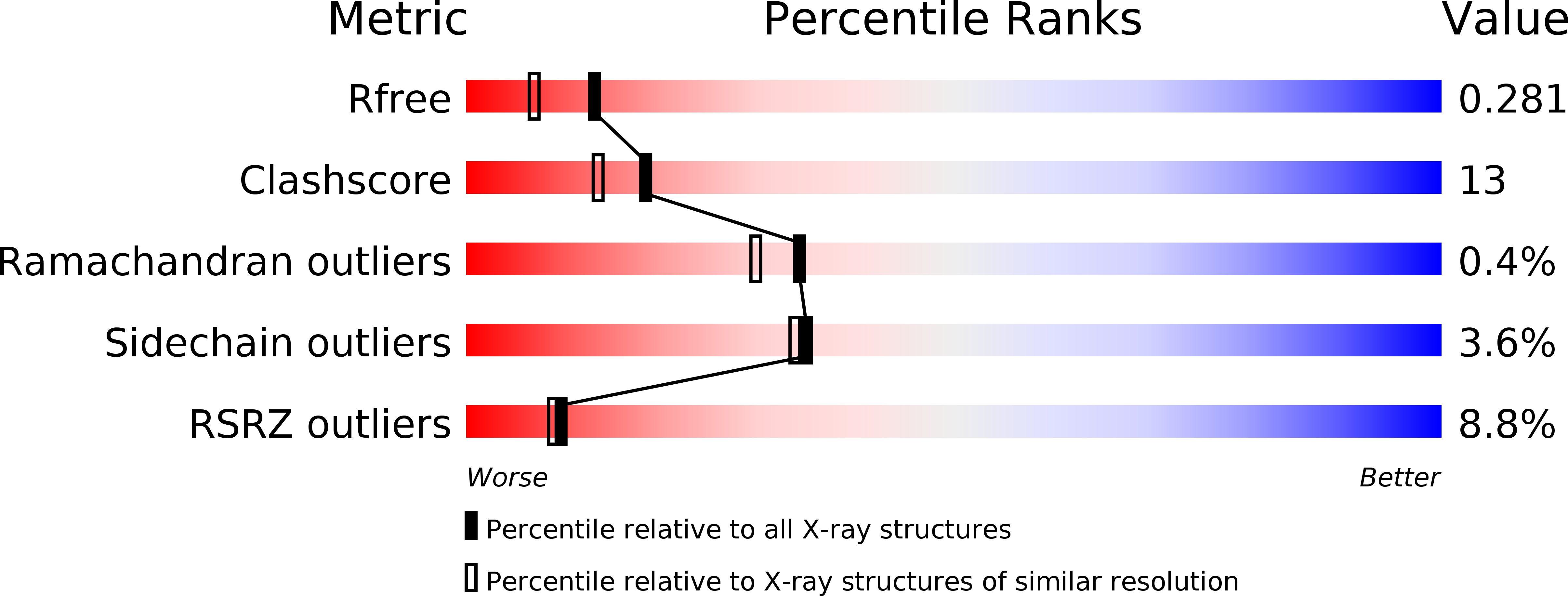 3VS9 validation report