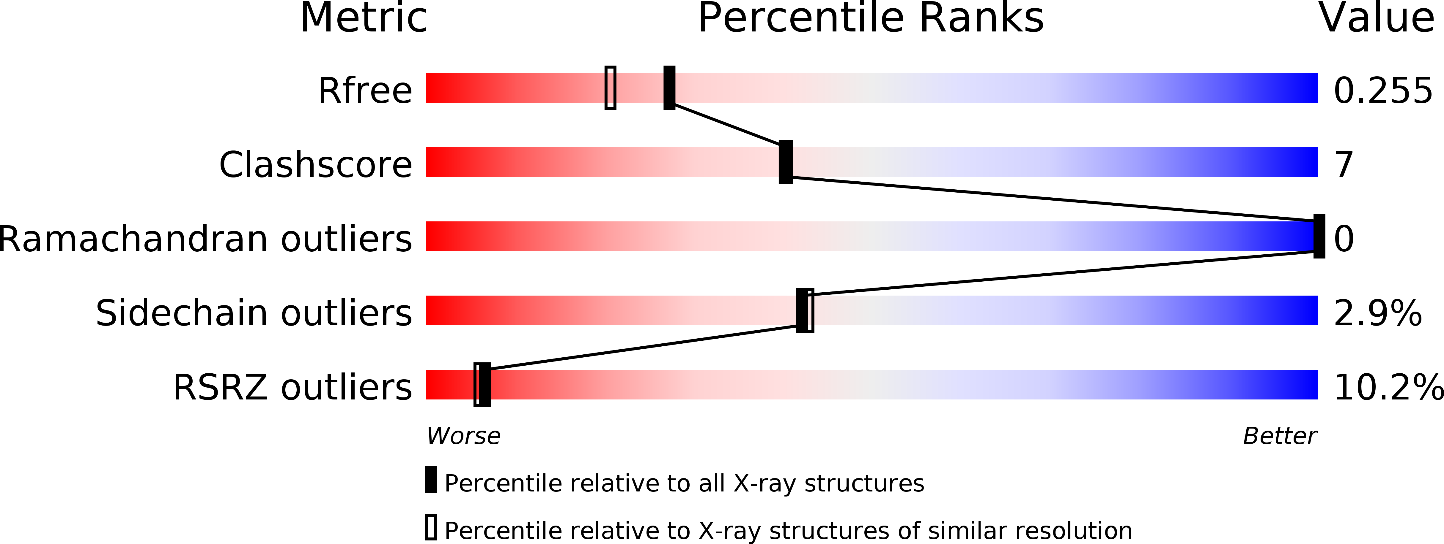 3VSQ validation report