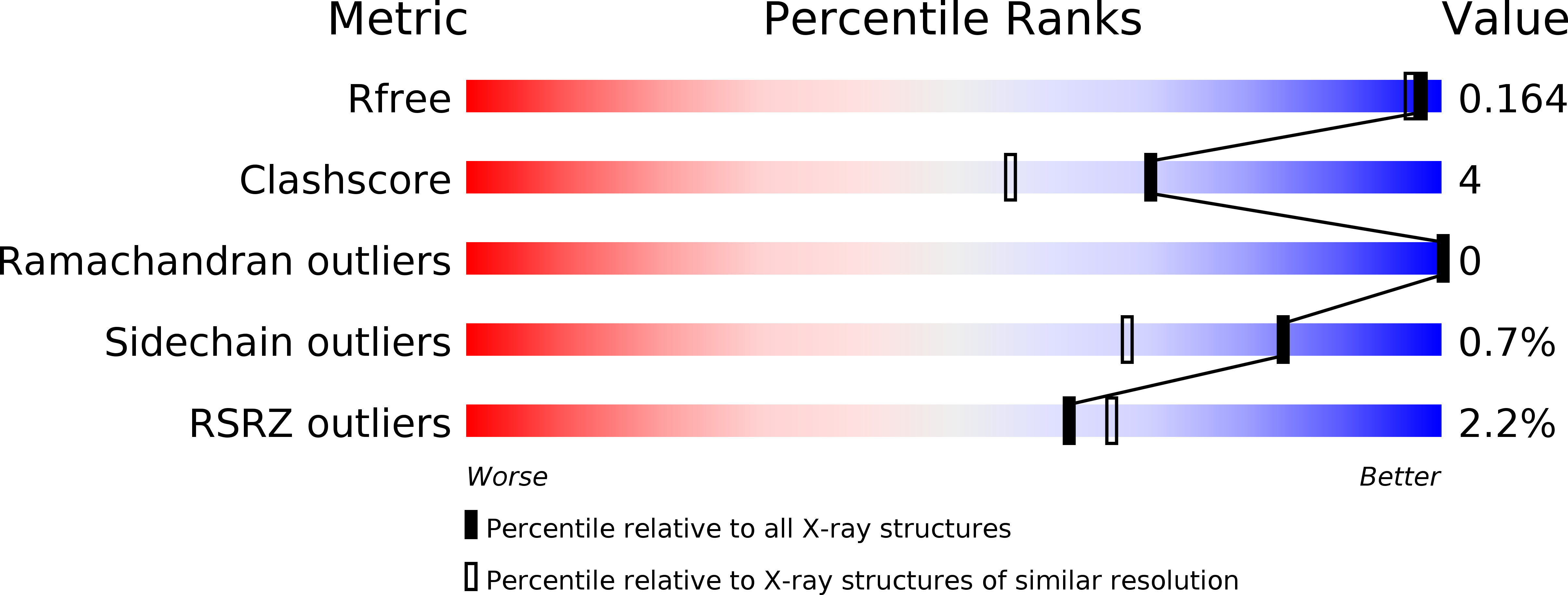 3VSV validation report
