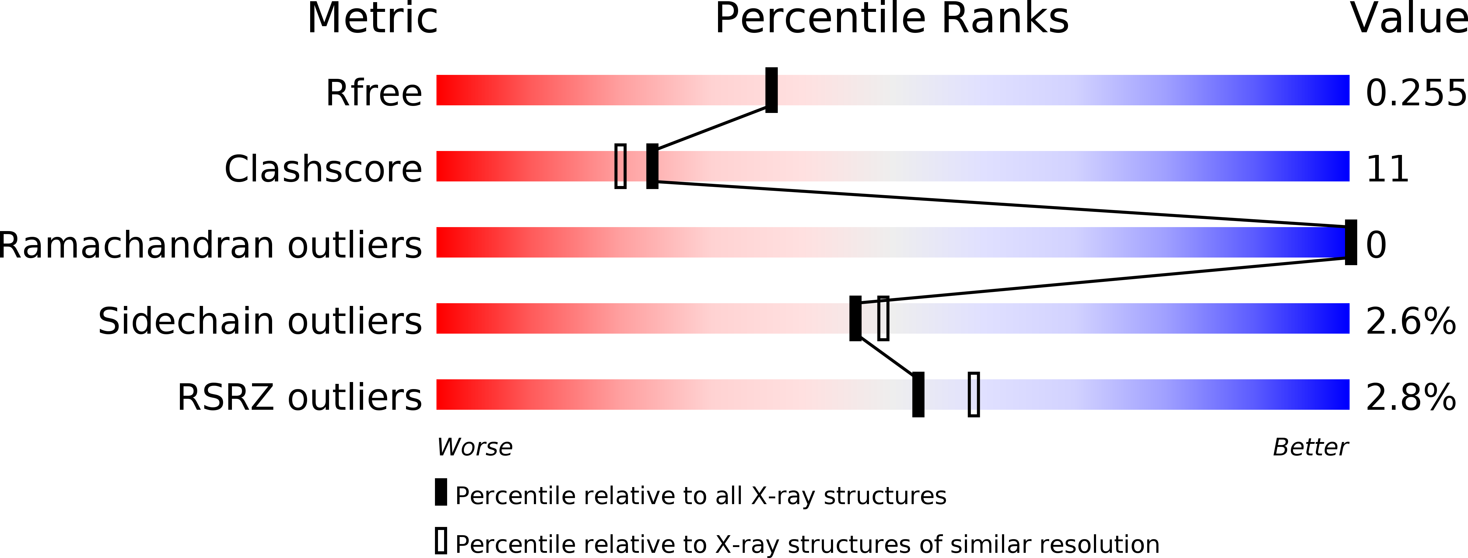 3VT5 validation report