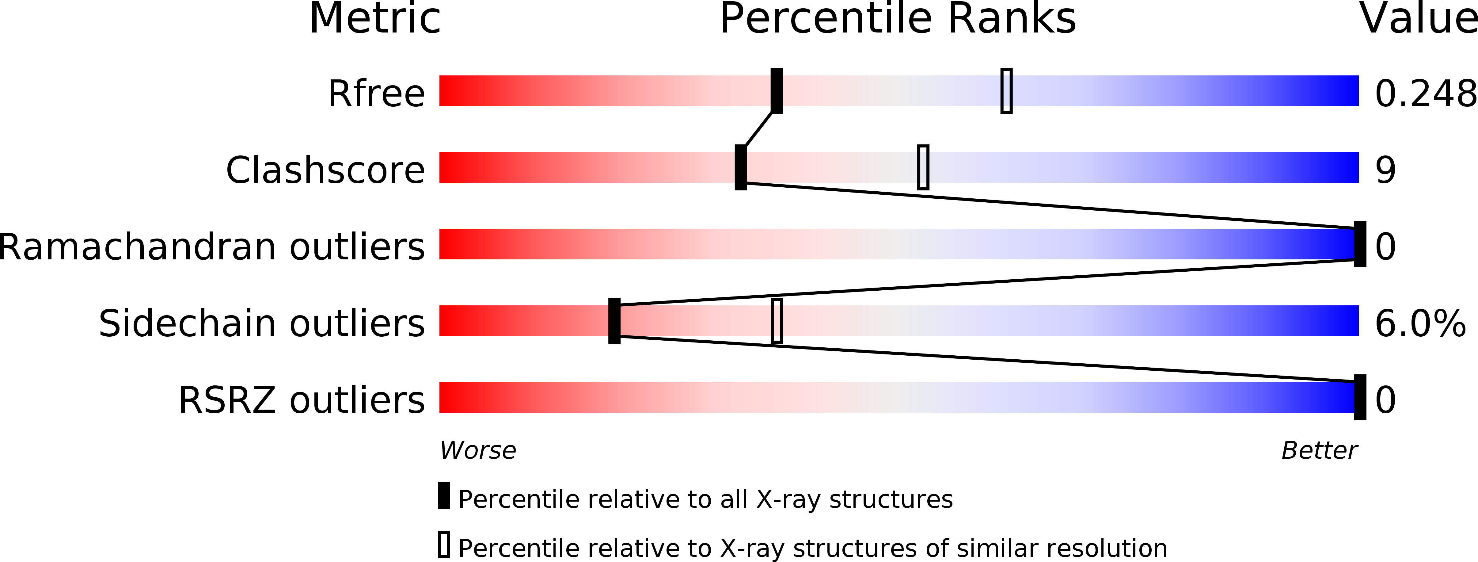 3VVW validation report