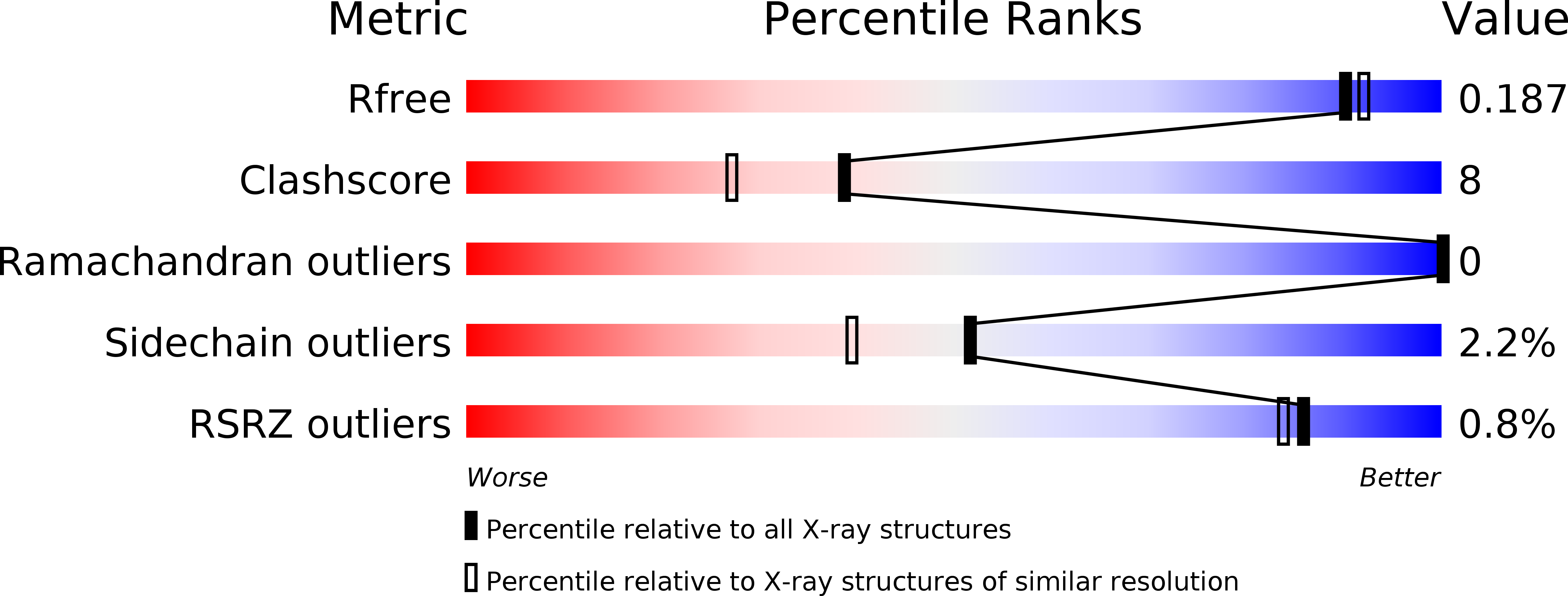 3VWV validation report